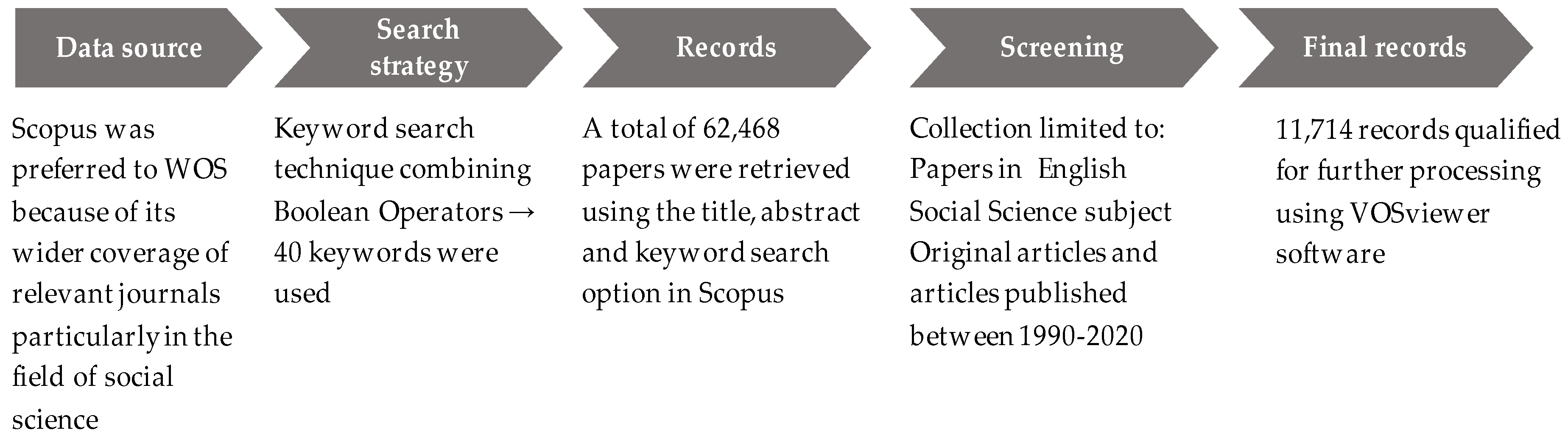 Sustainability 14 03115 g001 Sustainability 14 03115 g001