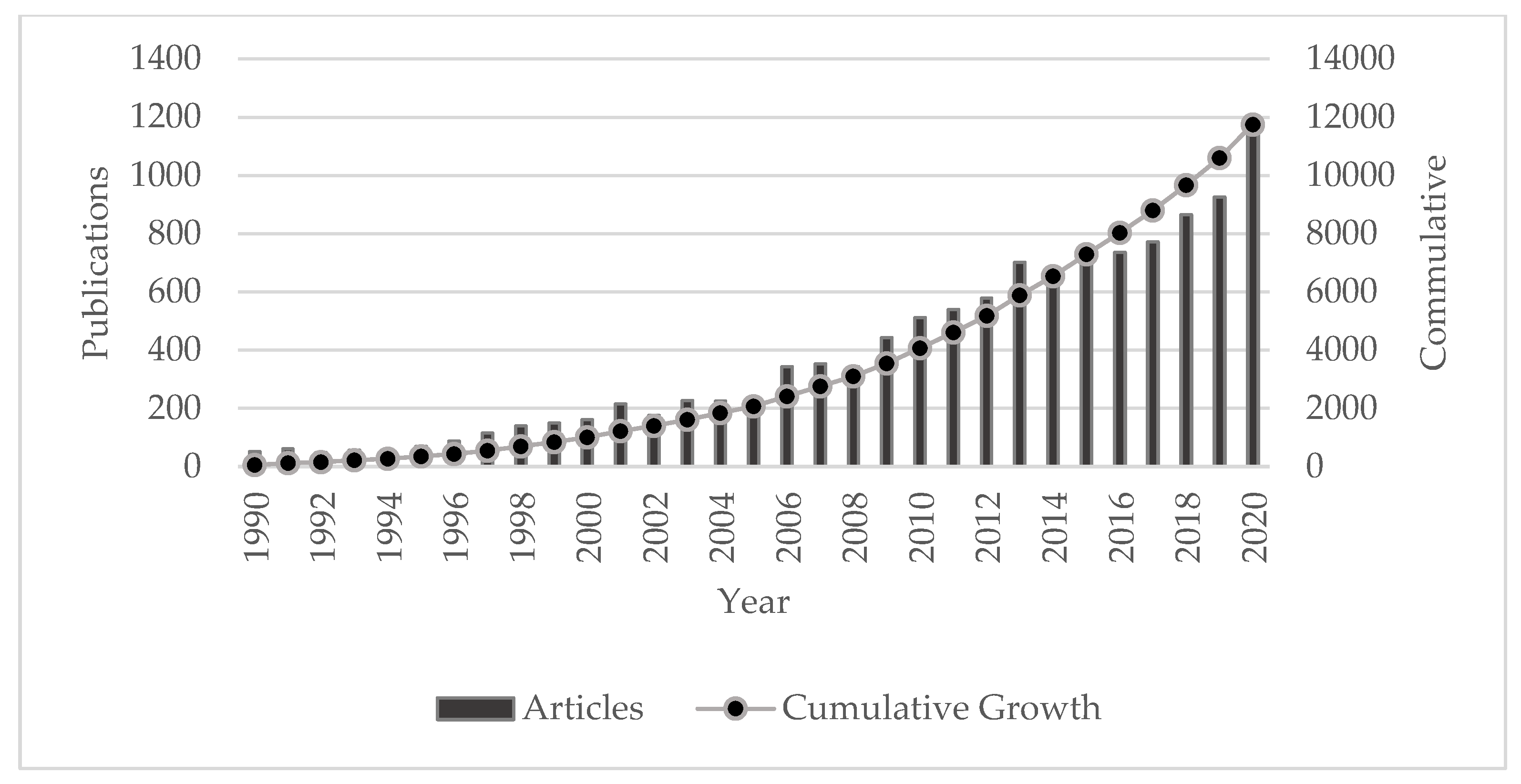 Sustainability 14 03115 g002 Sustainability 14 03115 g002