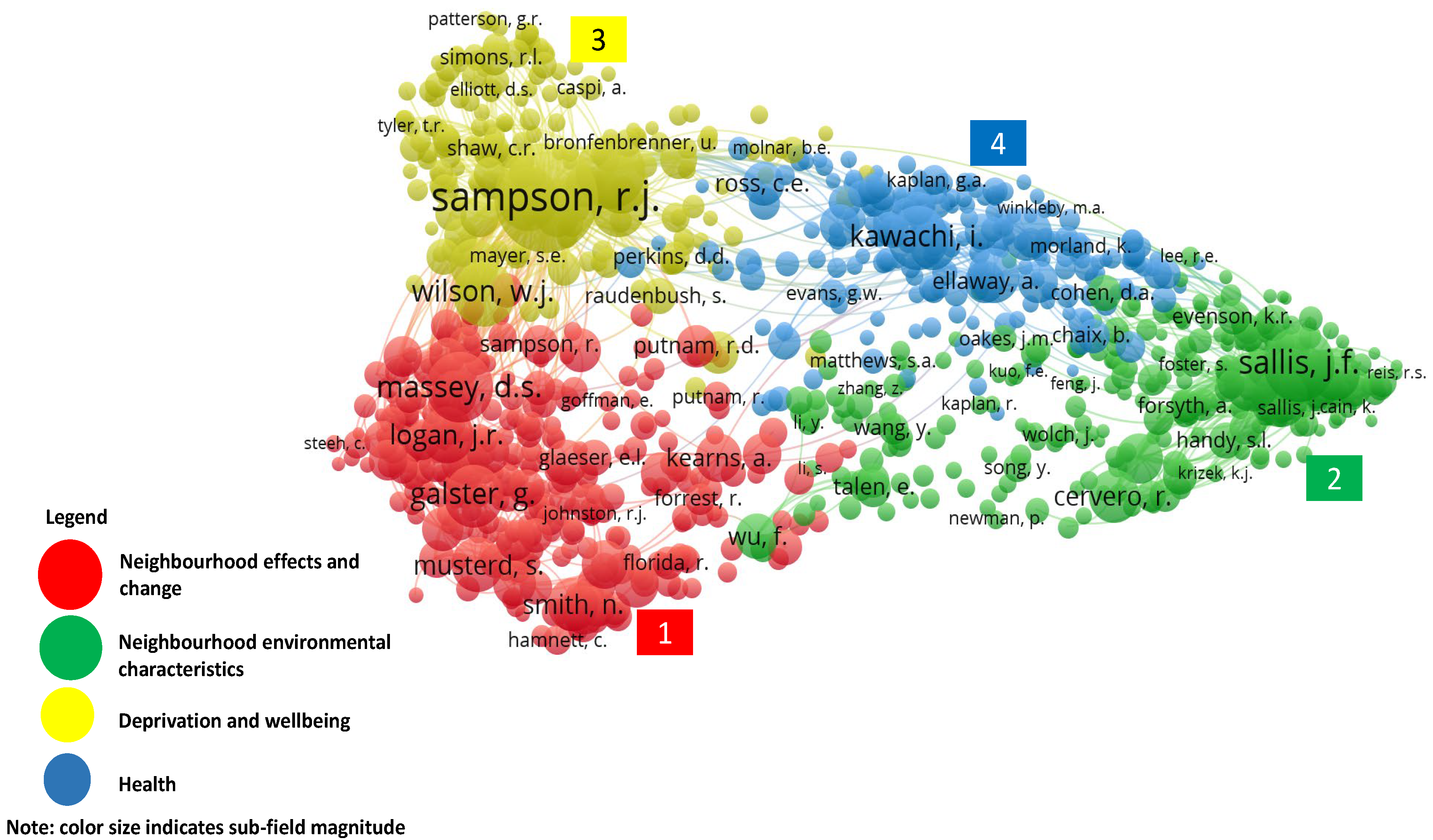 Sustainability 14 03115 g003 Sustainability 14 03115 g003