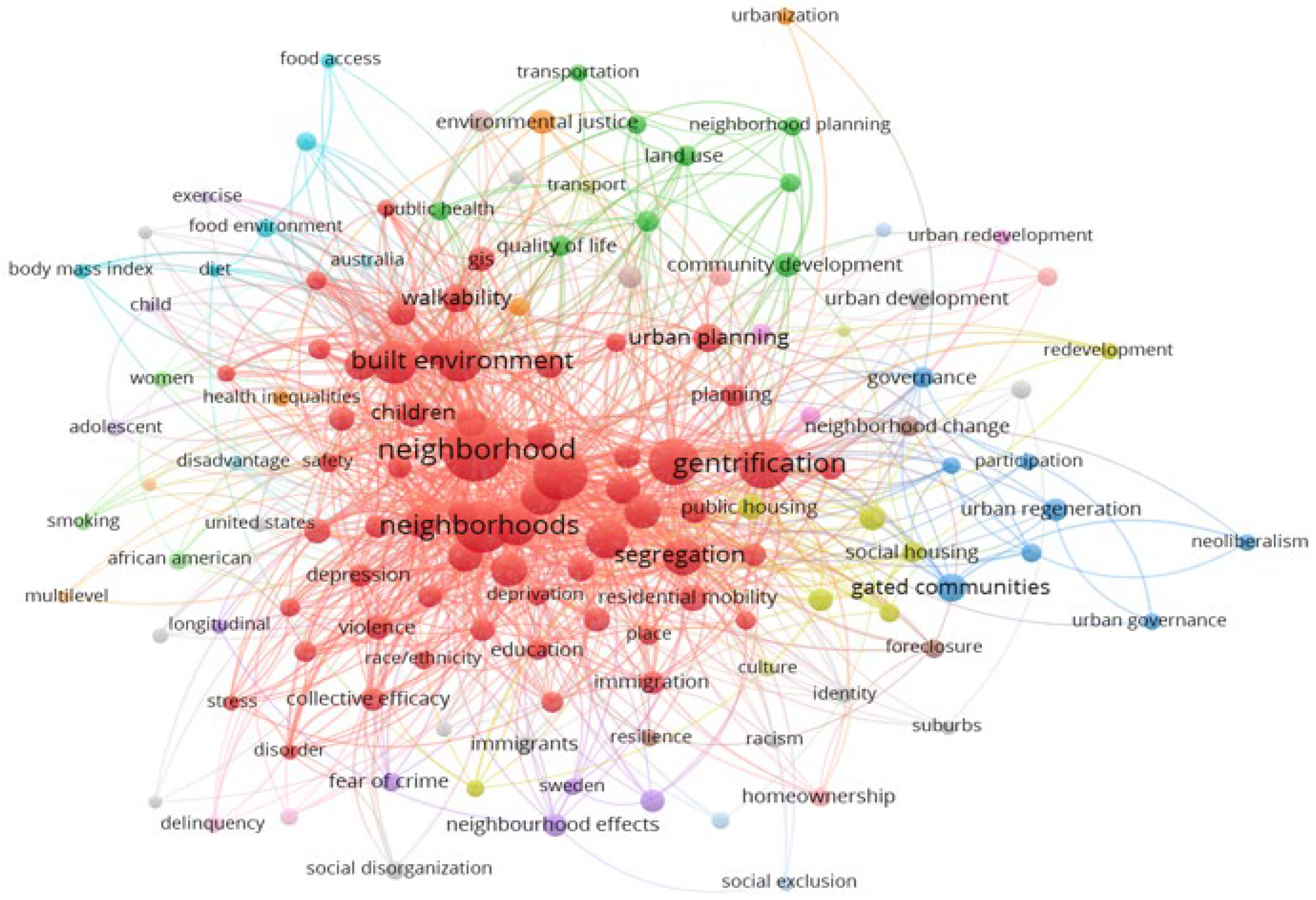 Sustainability 14 03115 g005 Sustainability 14 03115 g005