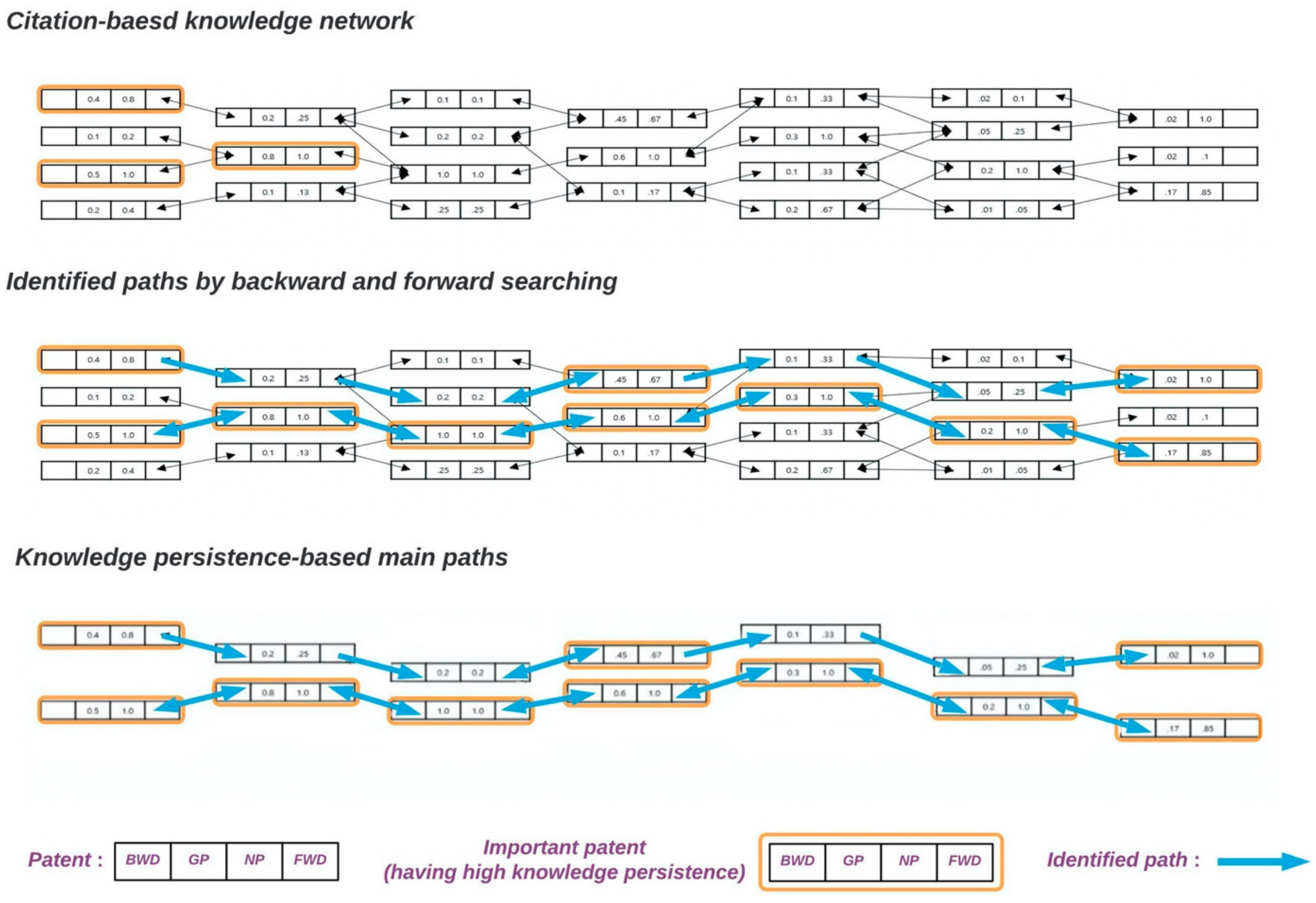 Sustainability 14 03117 g001