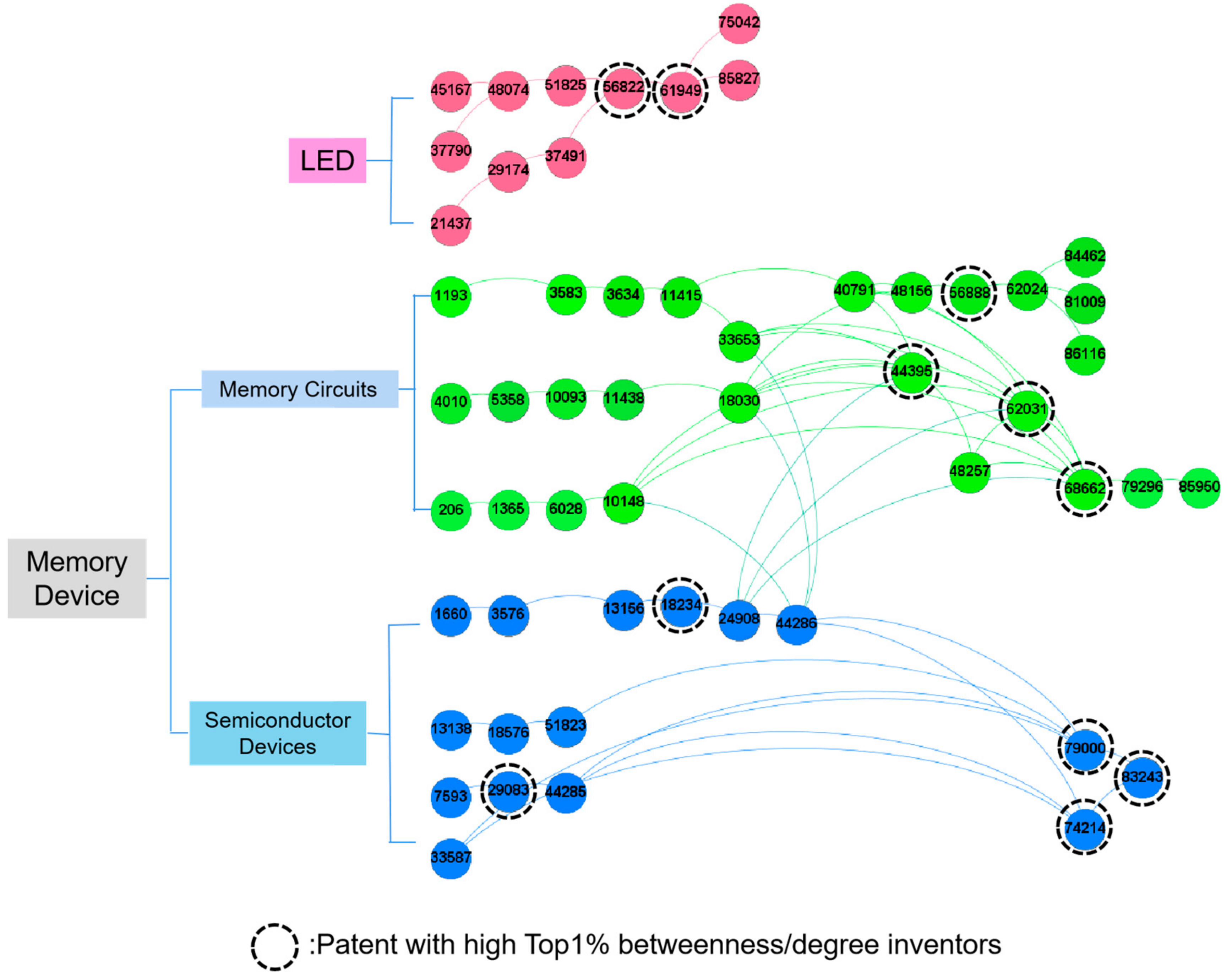 Sustainability 14 03117 g003
