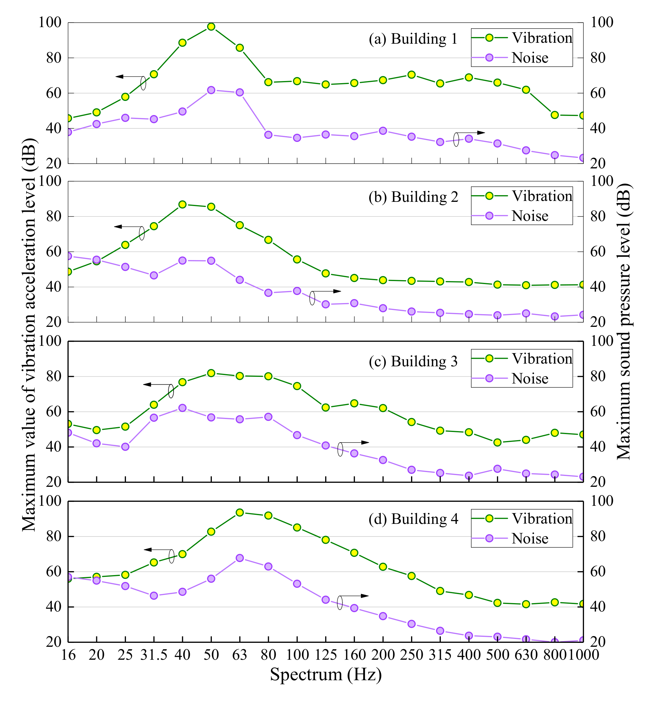 Sustainability 14 03119 g003