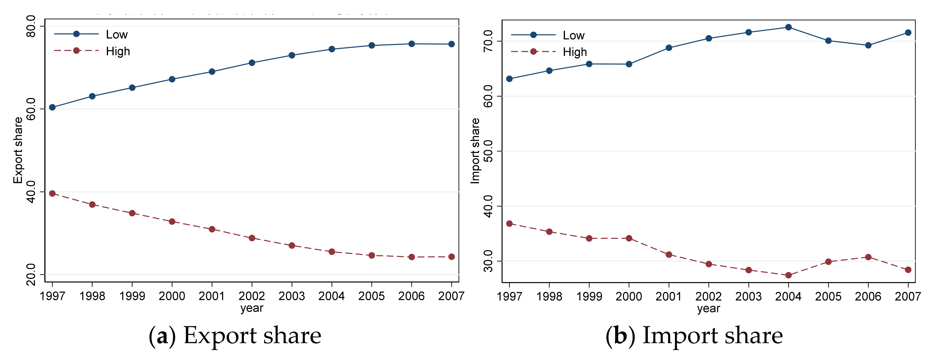 Sustainability 14 03121 g003