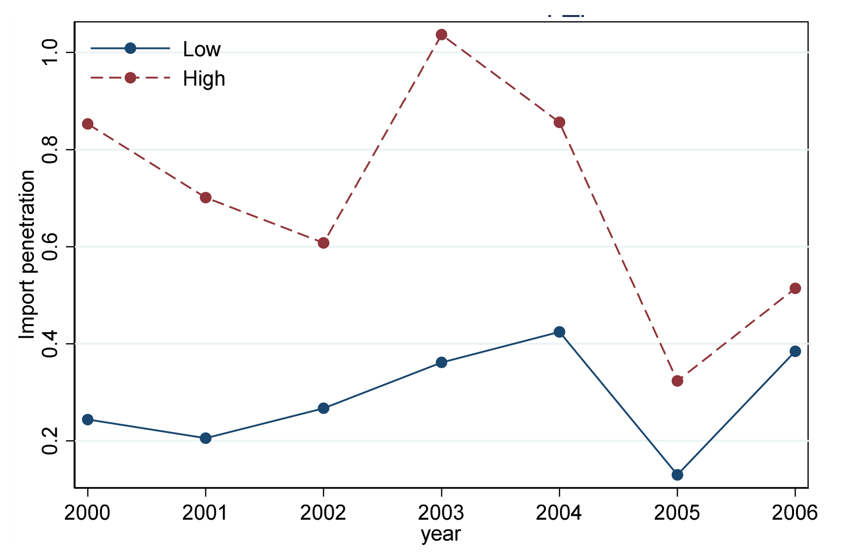 Sustainability 14 03121 g005