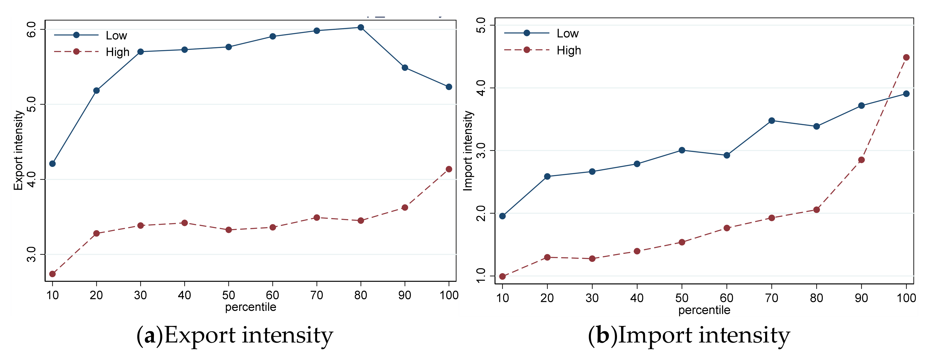 Sustainability 14 03121 g006