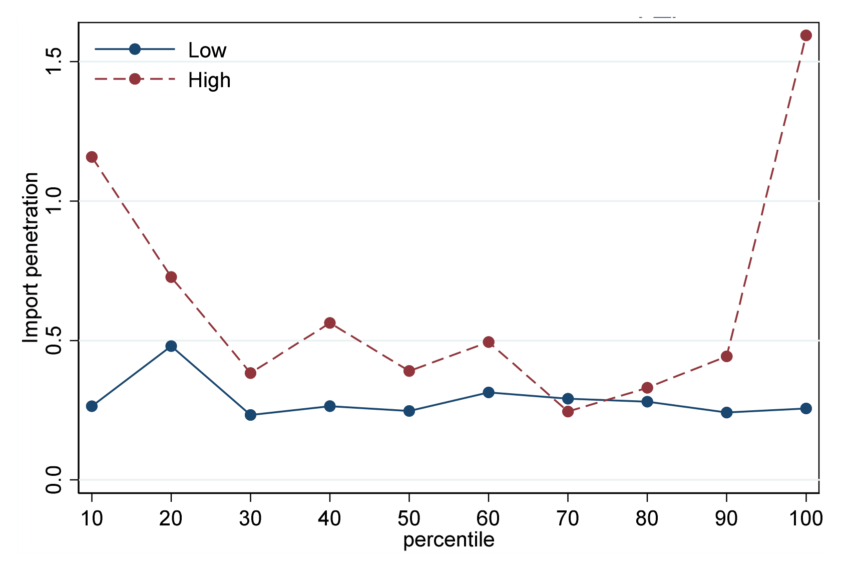 Sustainability 14 03121 g008