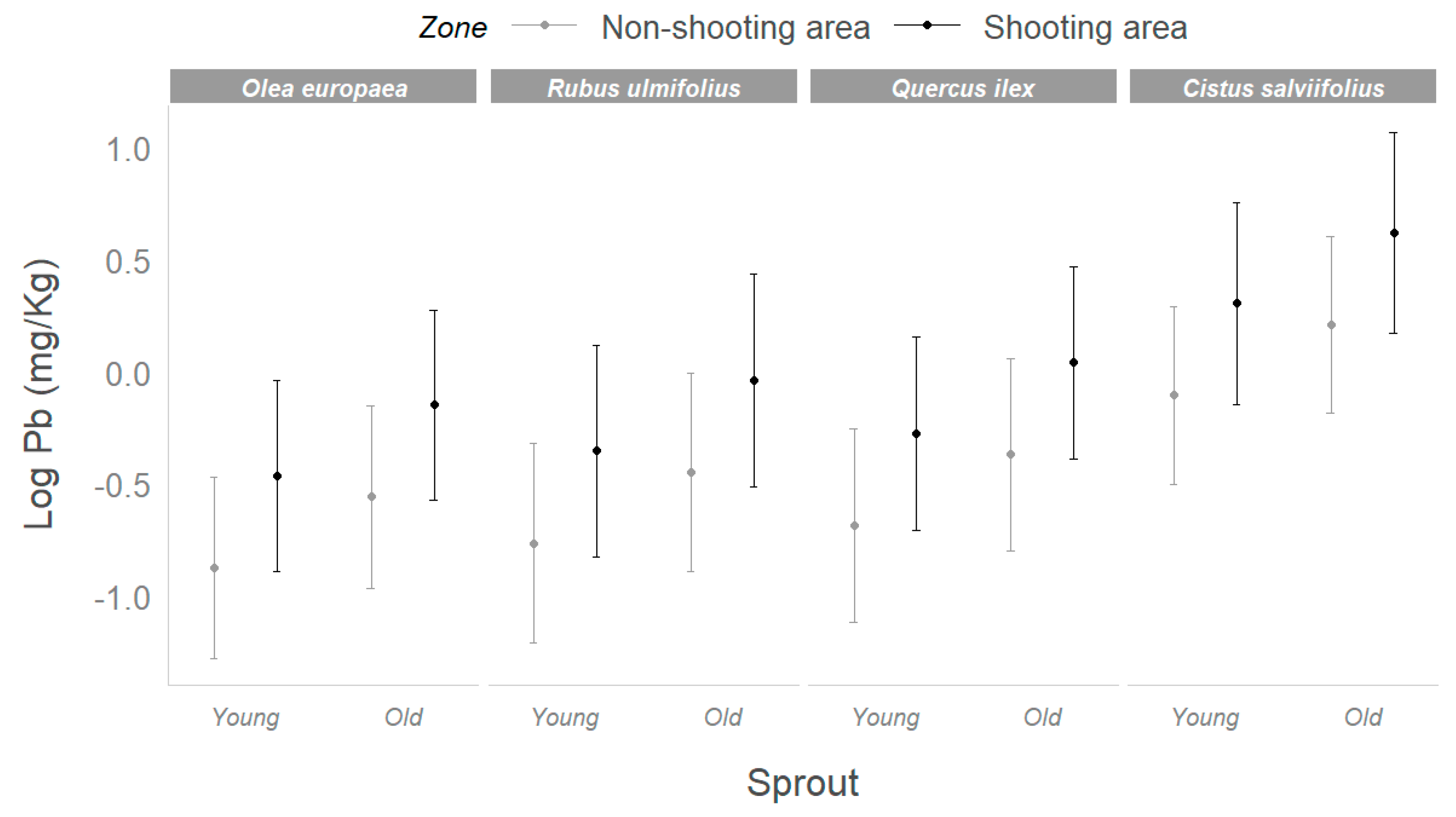 Sustainability 14 03124 g004 Sustainability 14 03124 g004