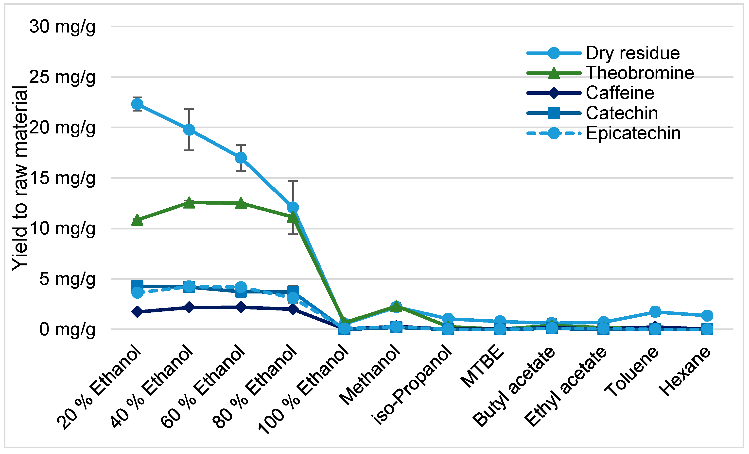 Sustainability 14 03126 g003