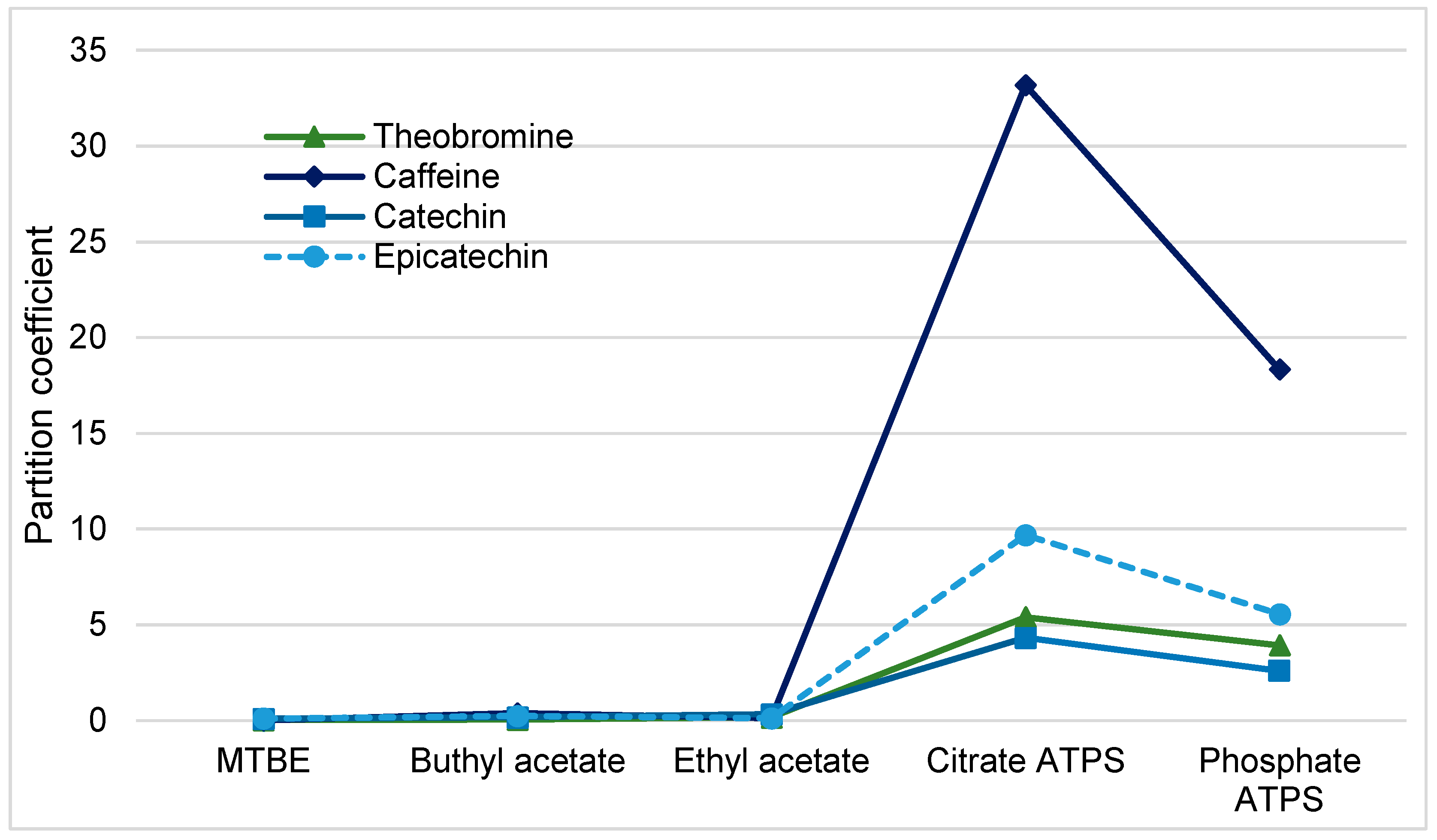 Sustainability 14 03126 g005