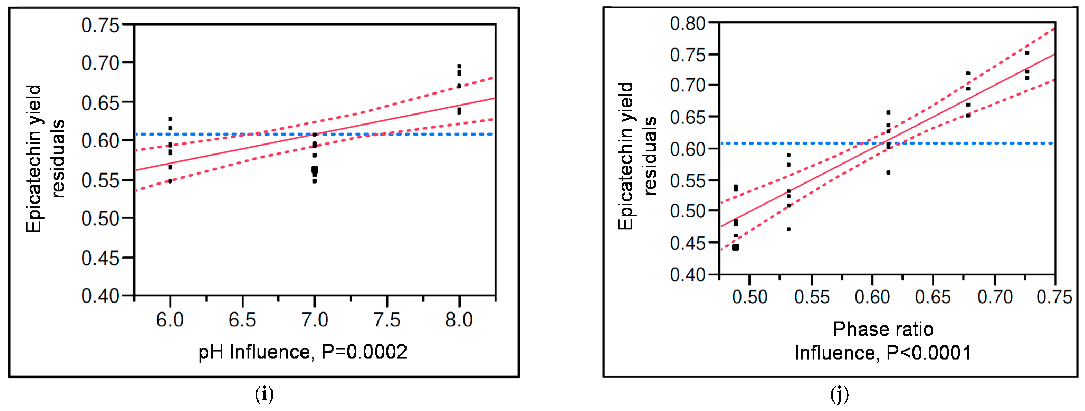 Sustainability 14 03126 g007c