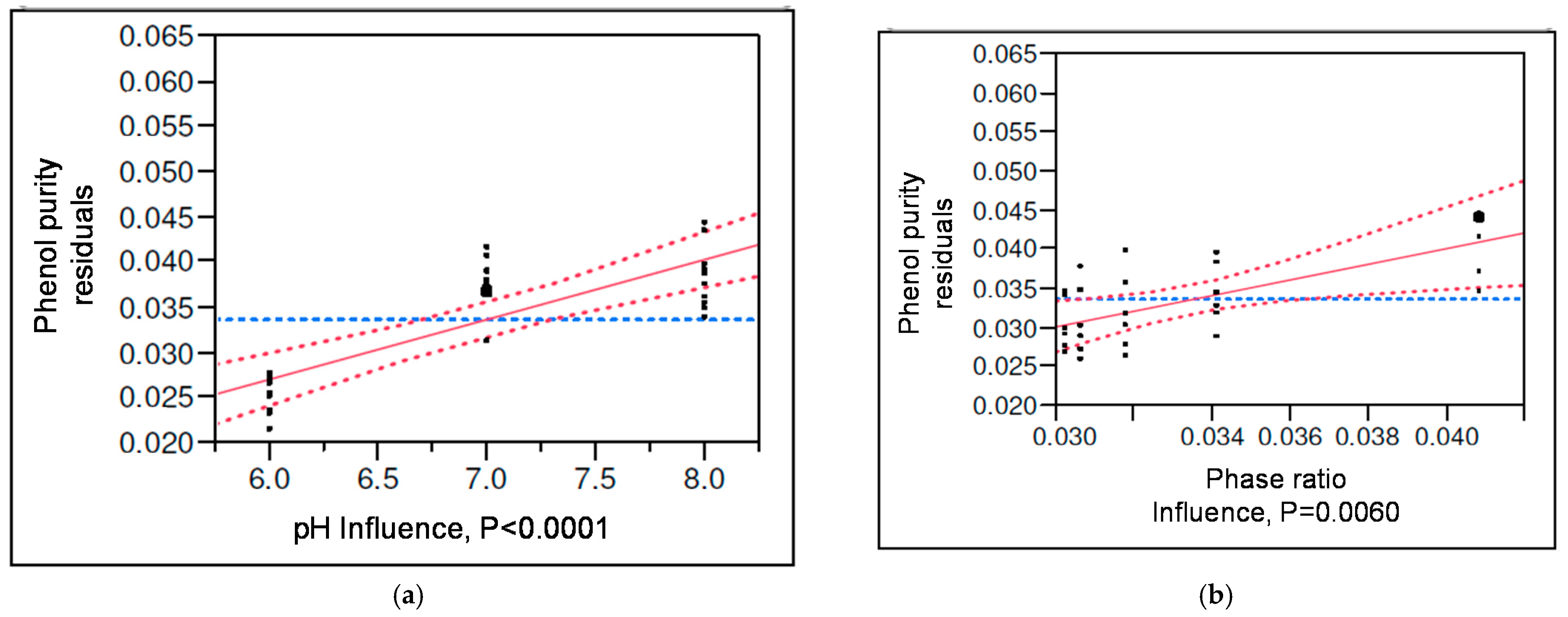 Sustainability 14 03126 g008a