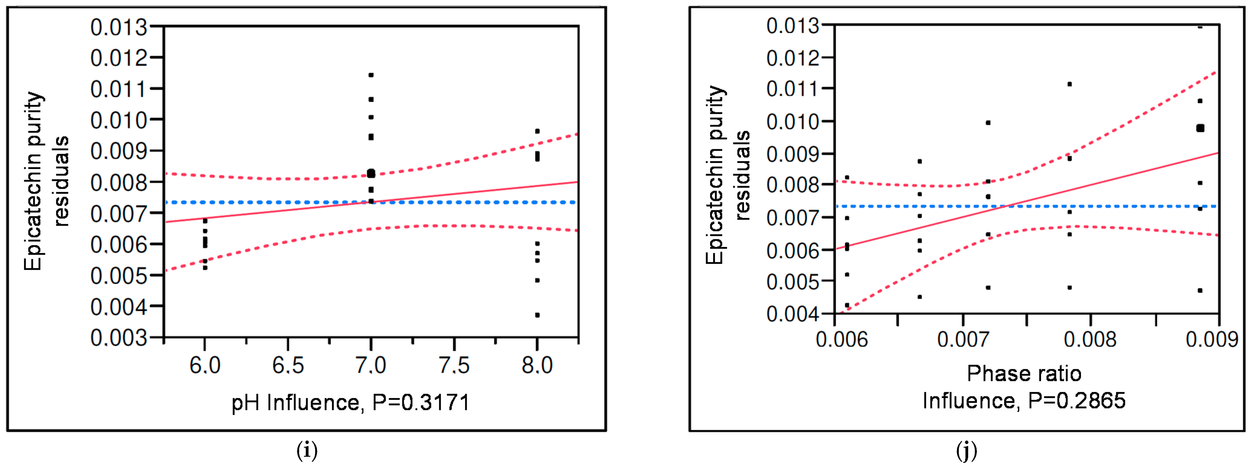 Sustainability 14 03126 g008c