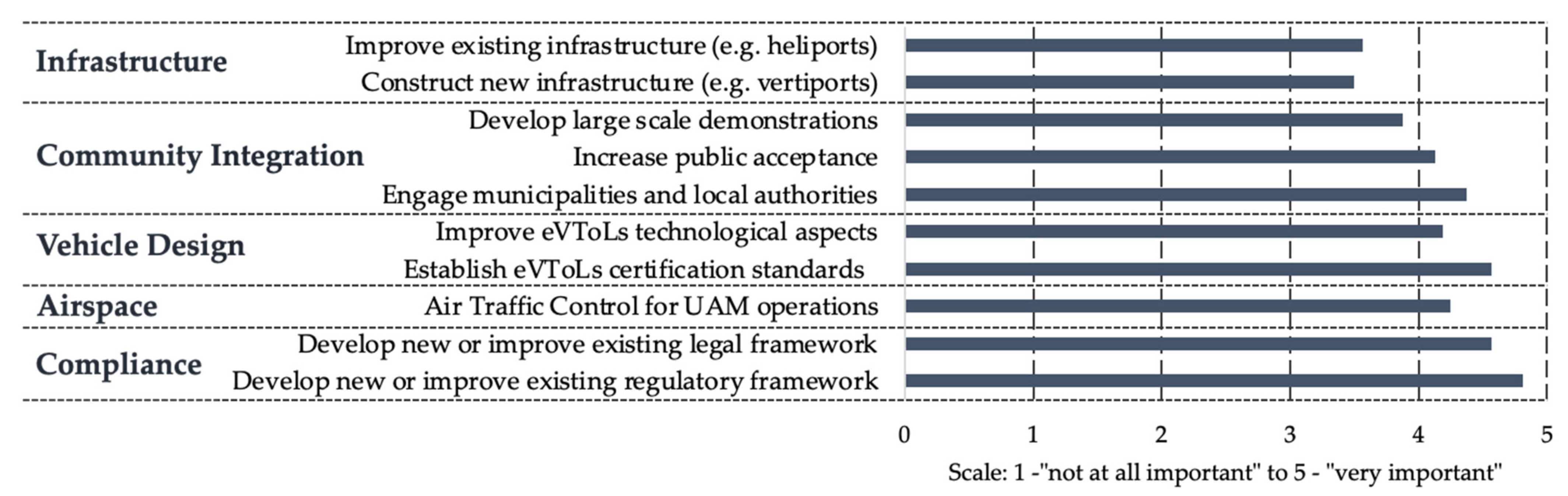 Sustainability 14 03128 g002