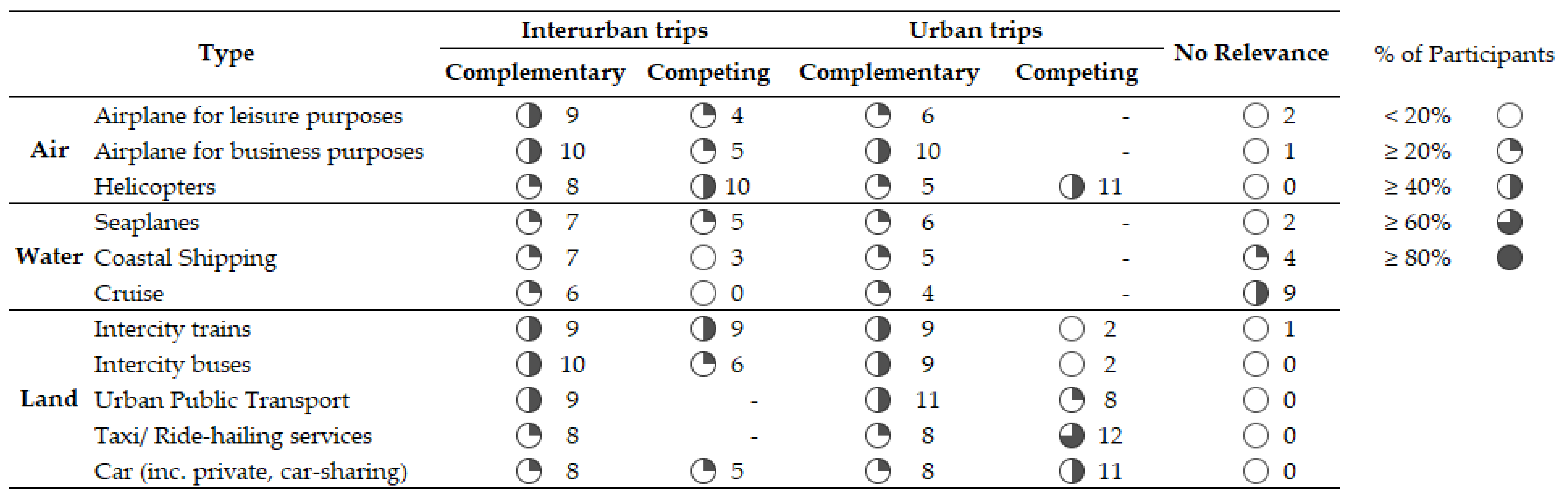 Sustainability 14 03128 g003