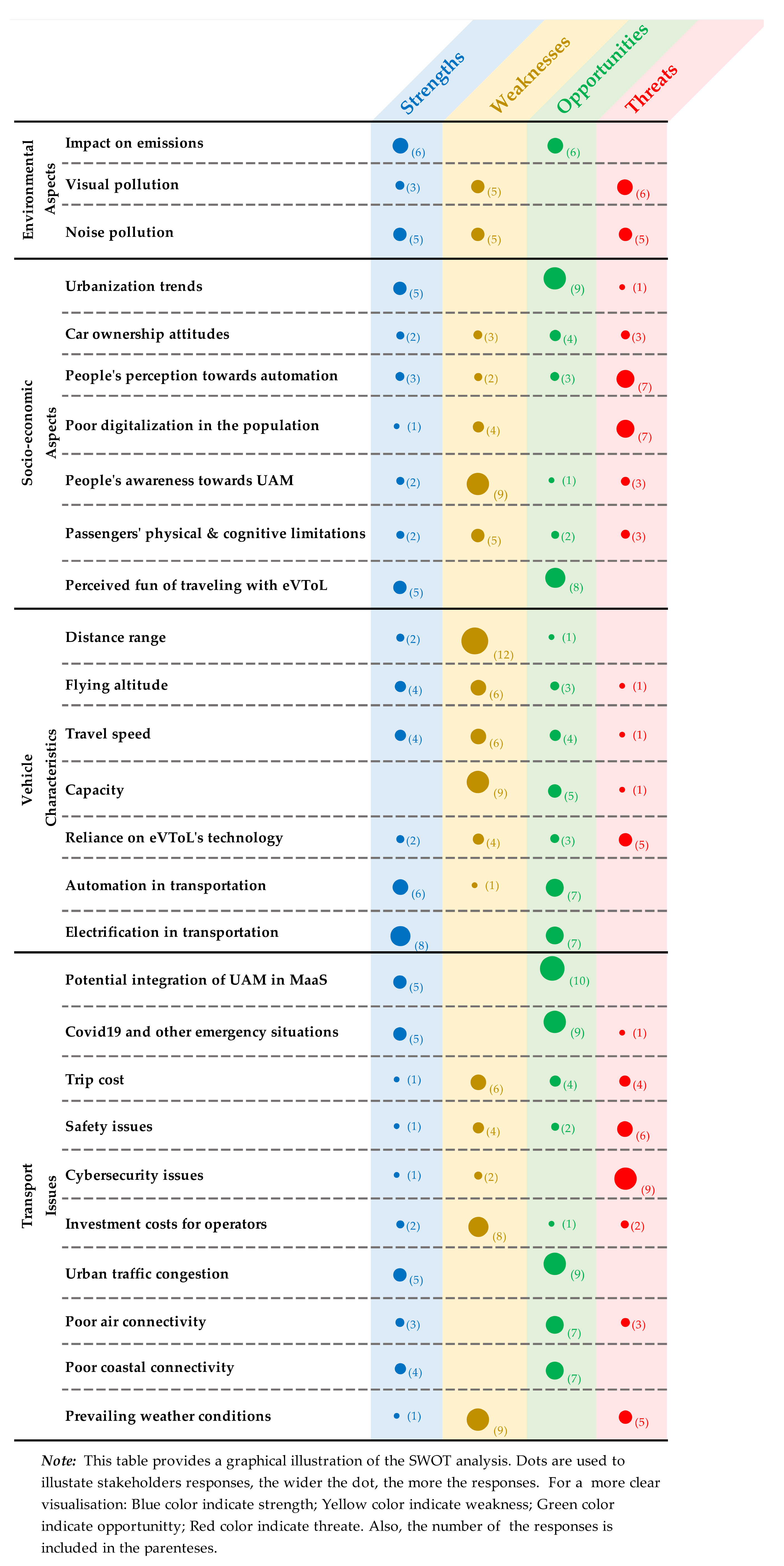 Sustainability 14 03128 g004