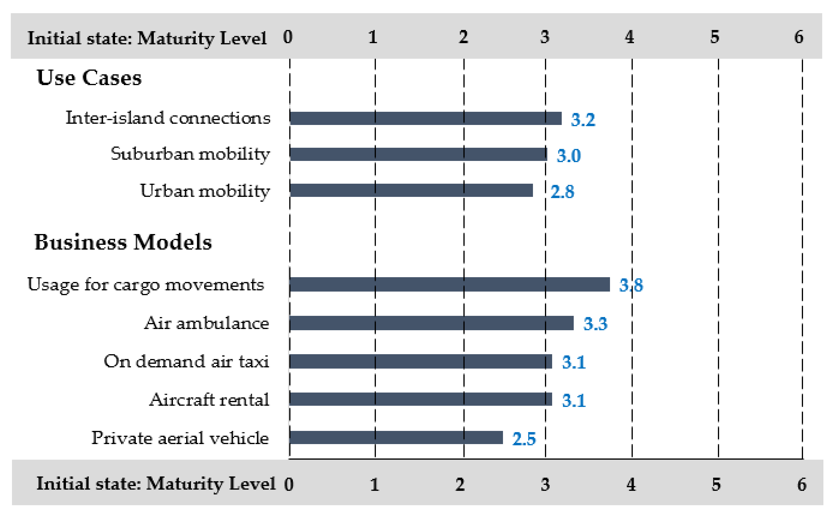 Sustainability 14 03128 g005