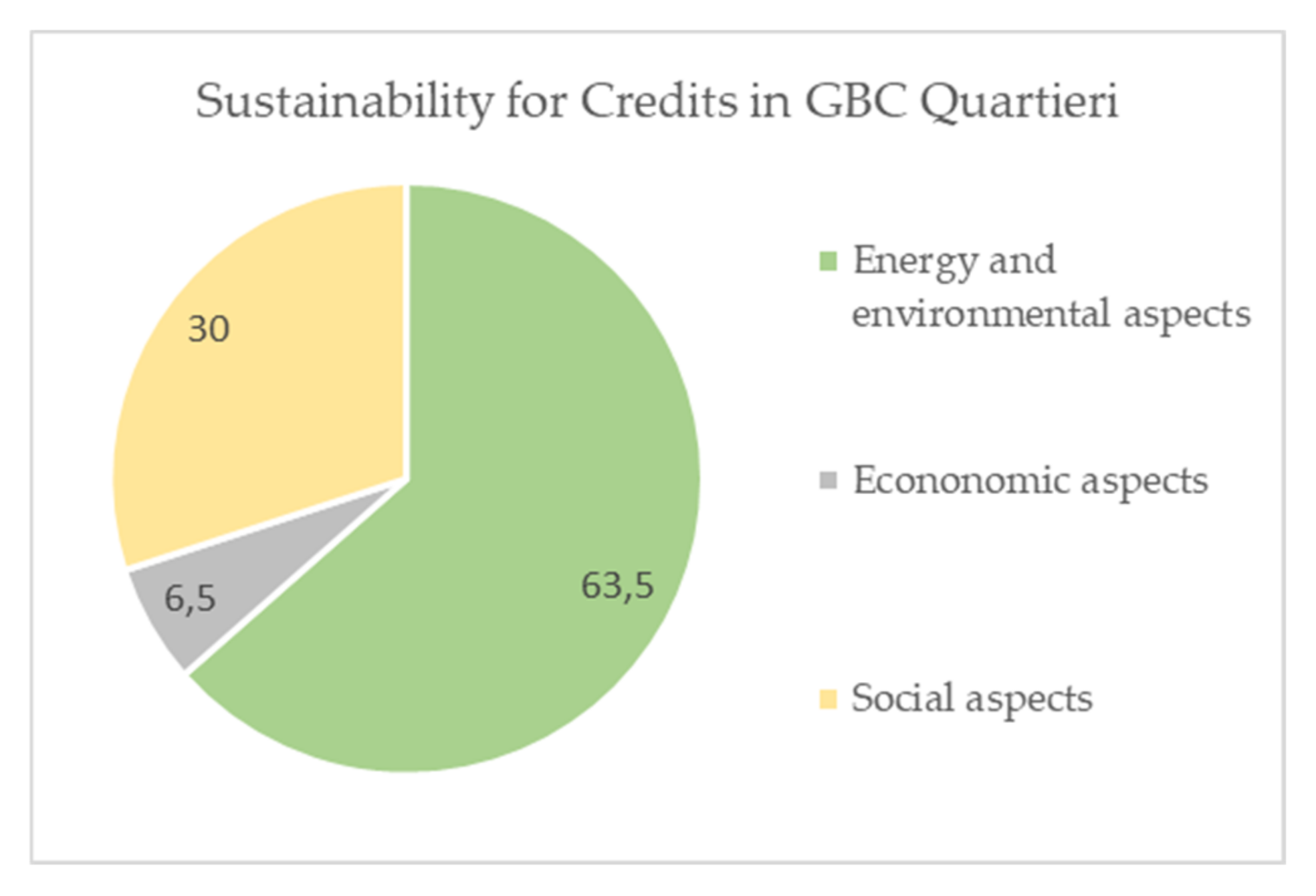 Sustainability 14 03132 g003 Sustainability 14 03132 g003