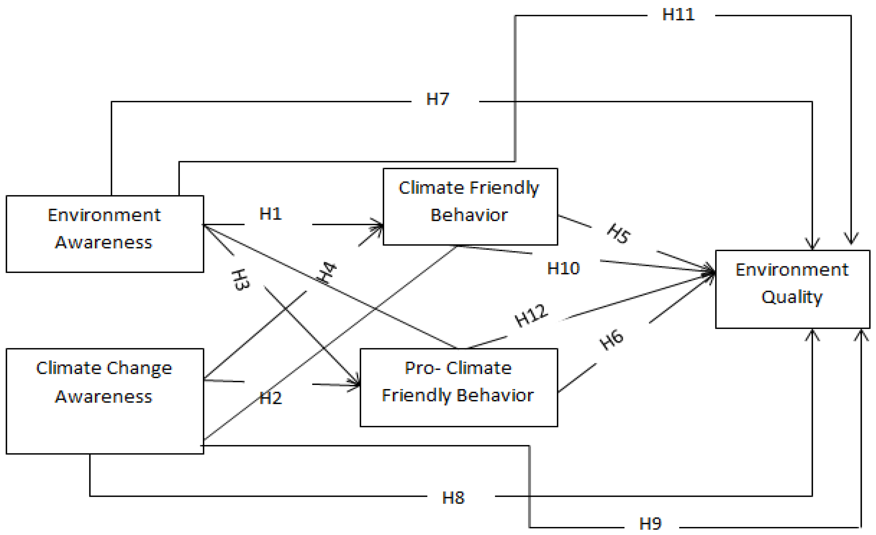Sustainability 14 03138 g001