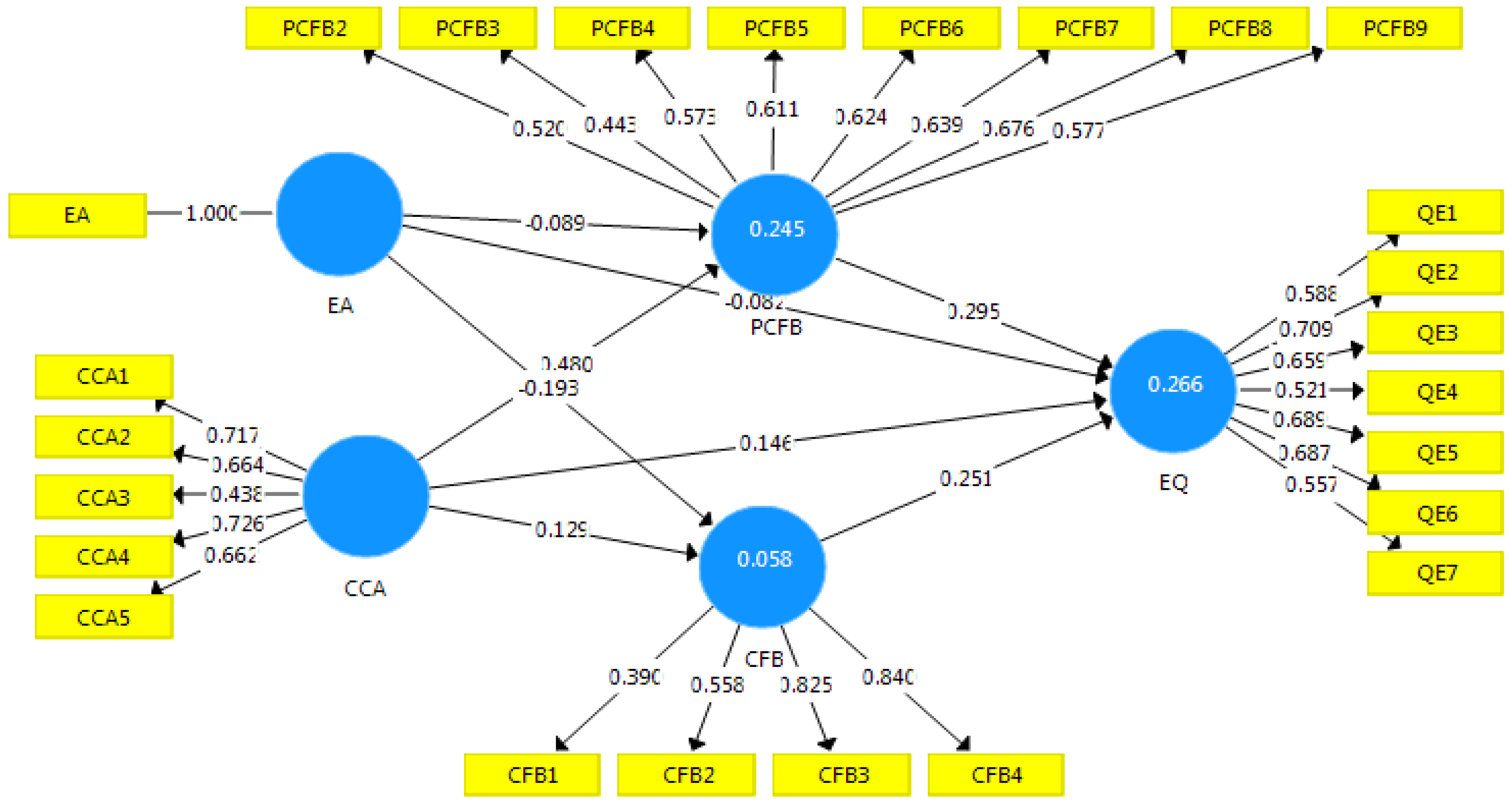 Sustainability 14 03138 g002
