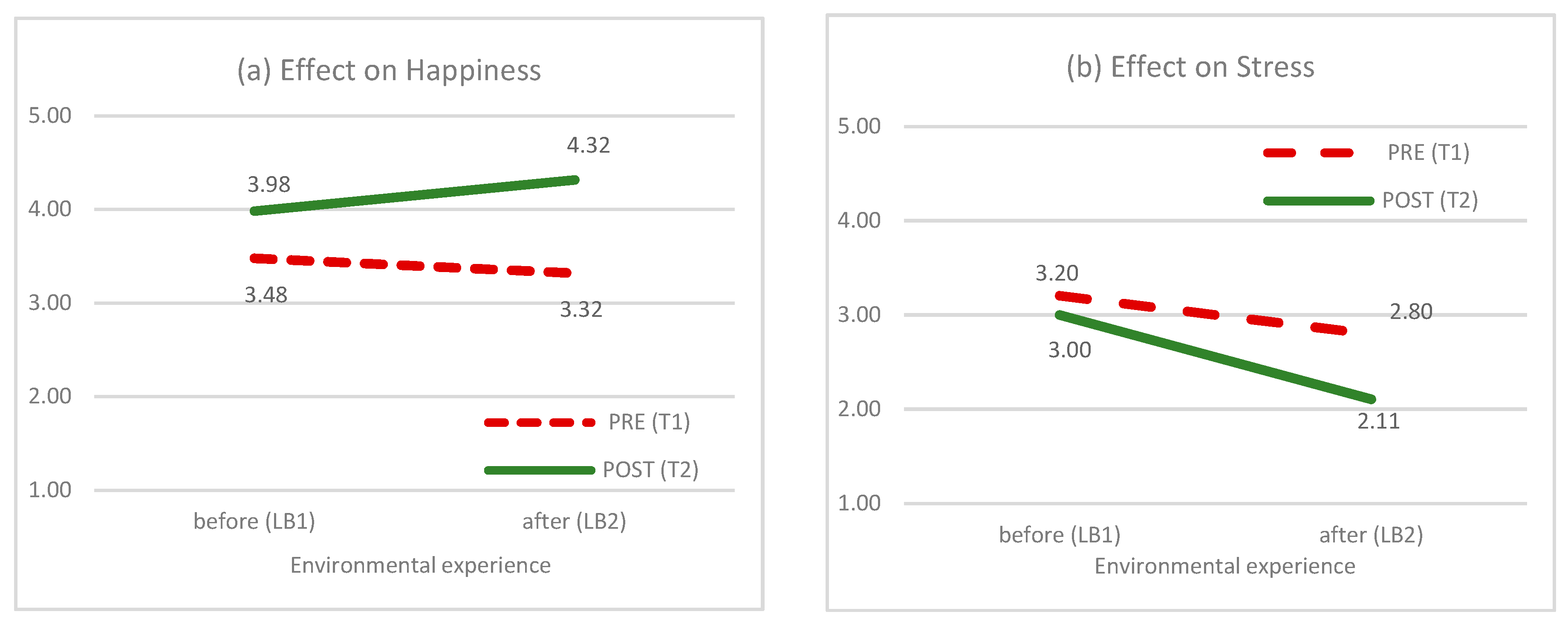 Sustainability 14 03143 g004