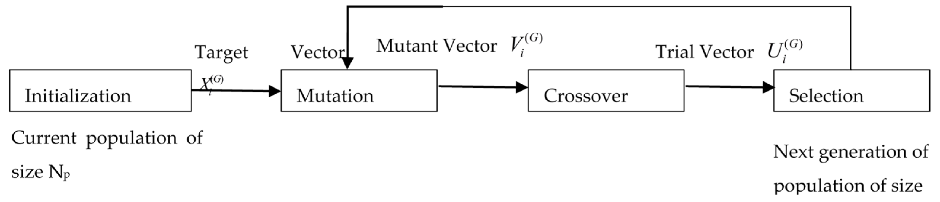 Sustainability 14 03146 g001