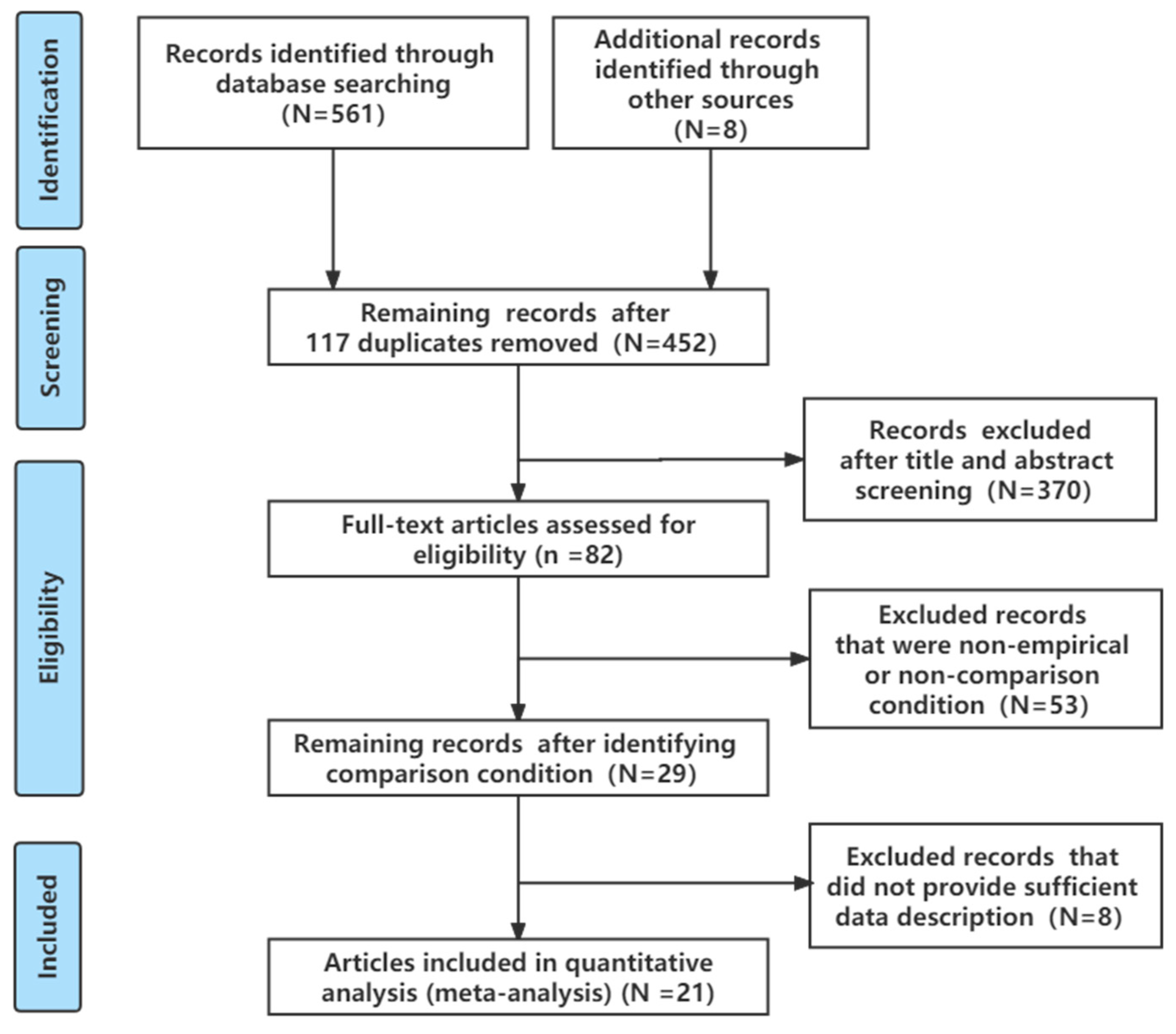 Sustainability 14 03147 g001