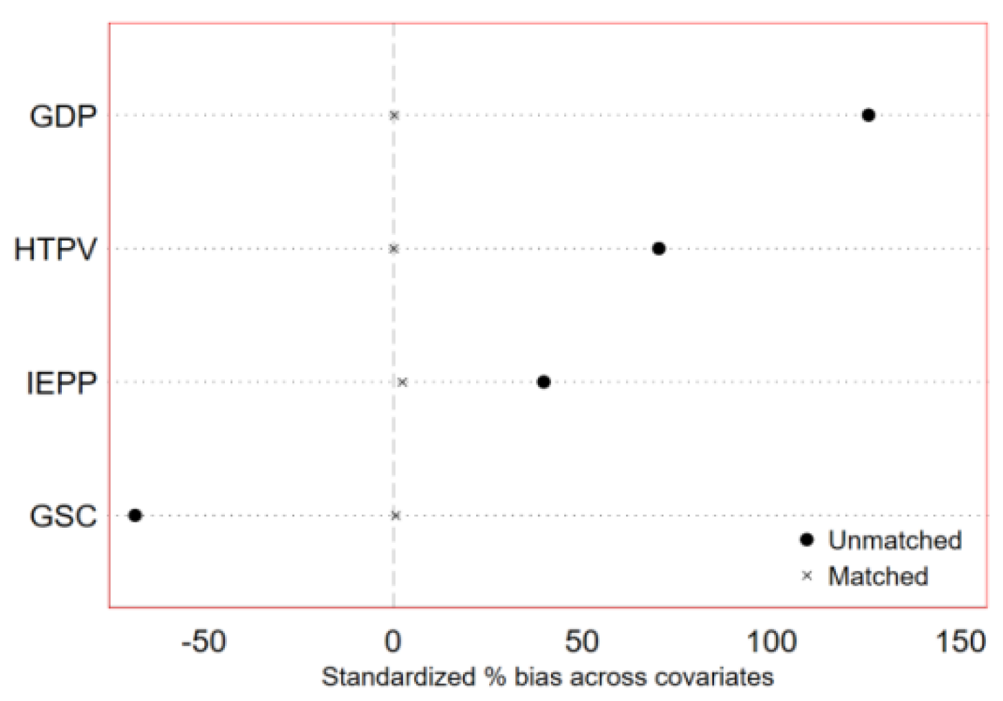 Sustainability 14 03152 g004