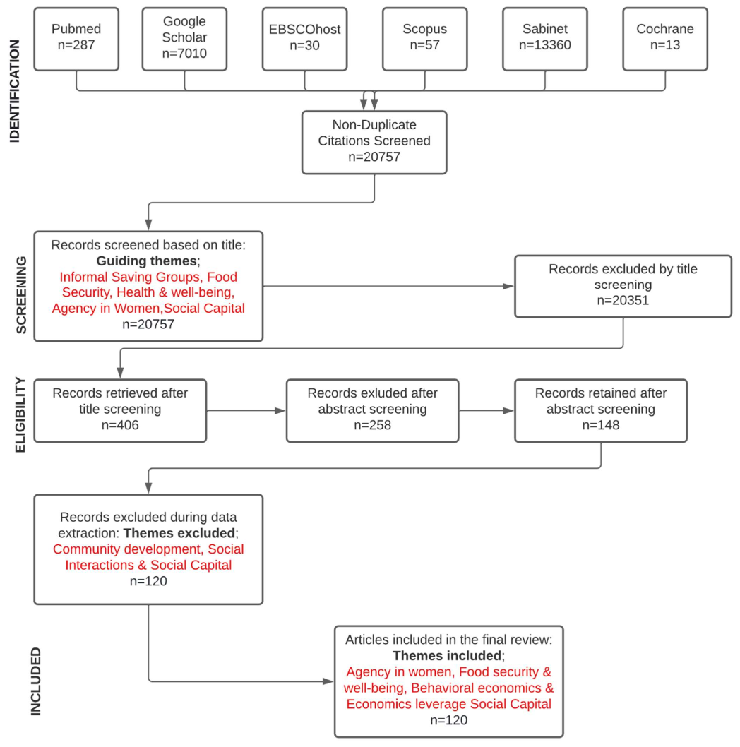 Sustainability 14 03153 g001