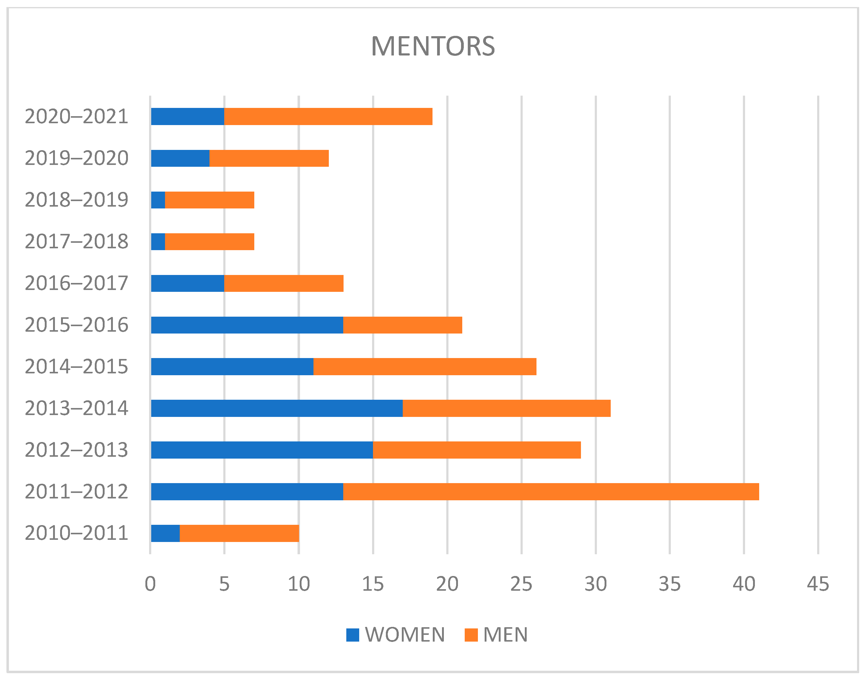 Sustainability 14 03156 g003 Sustainability 14 03156 g003