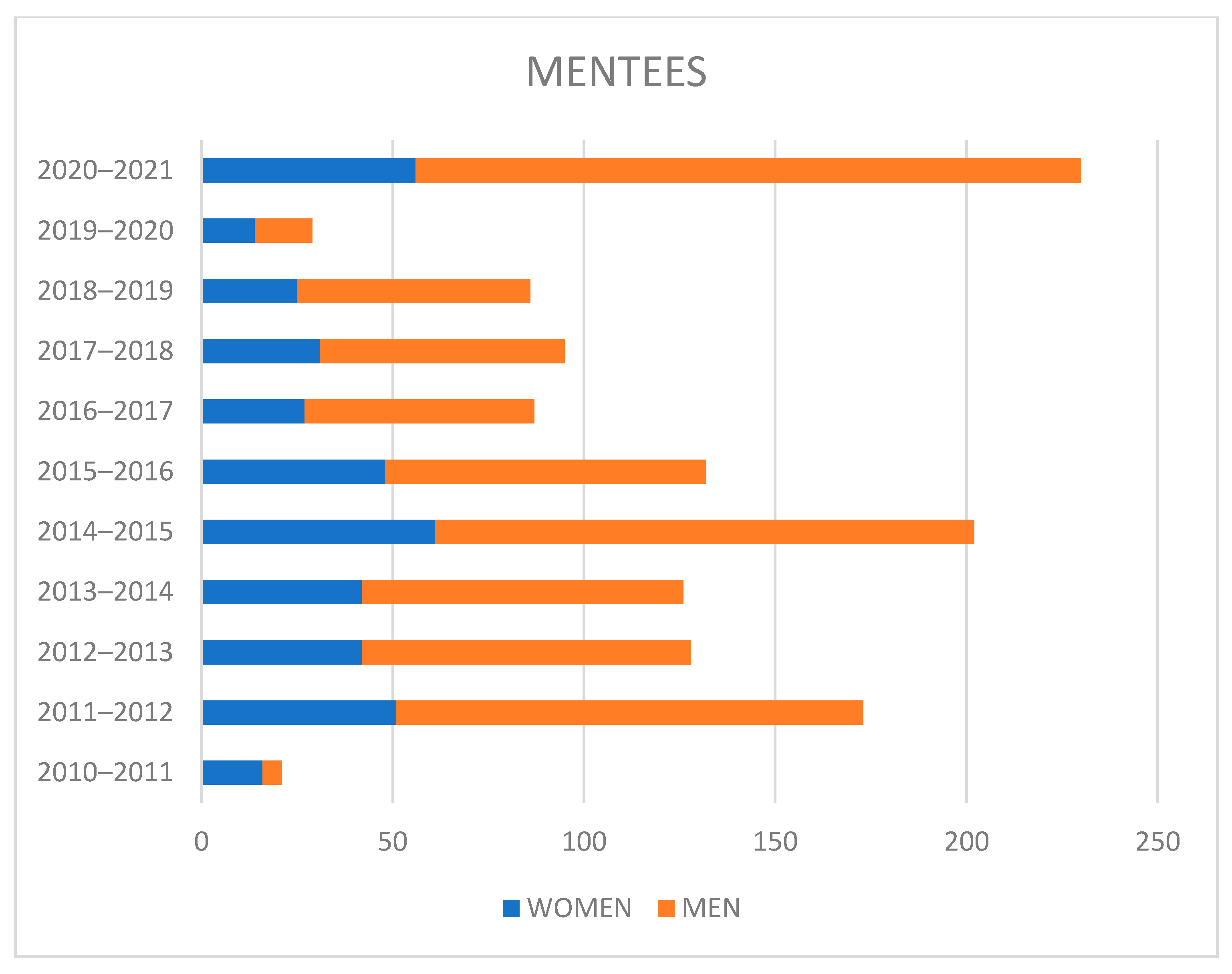 Sustainability 14 03156 g004 Sustainability 14 03156 g004