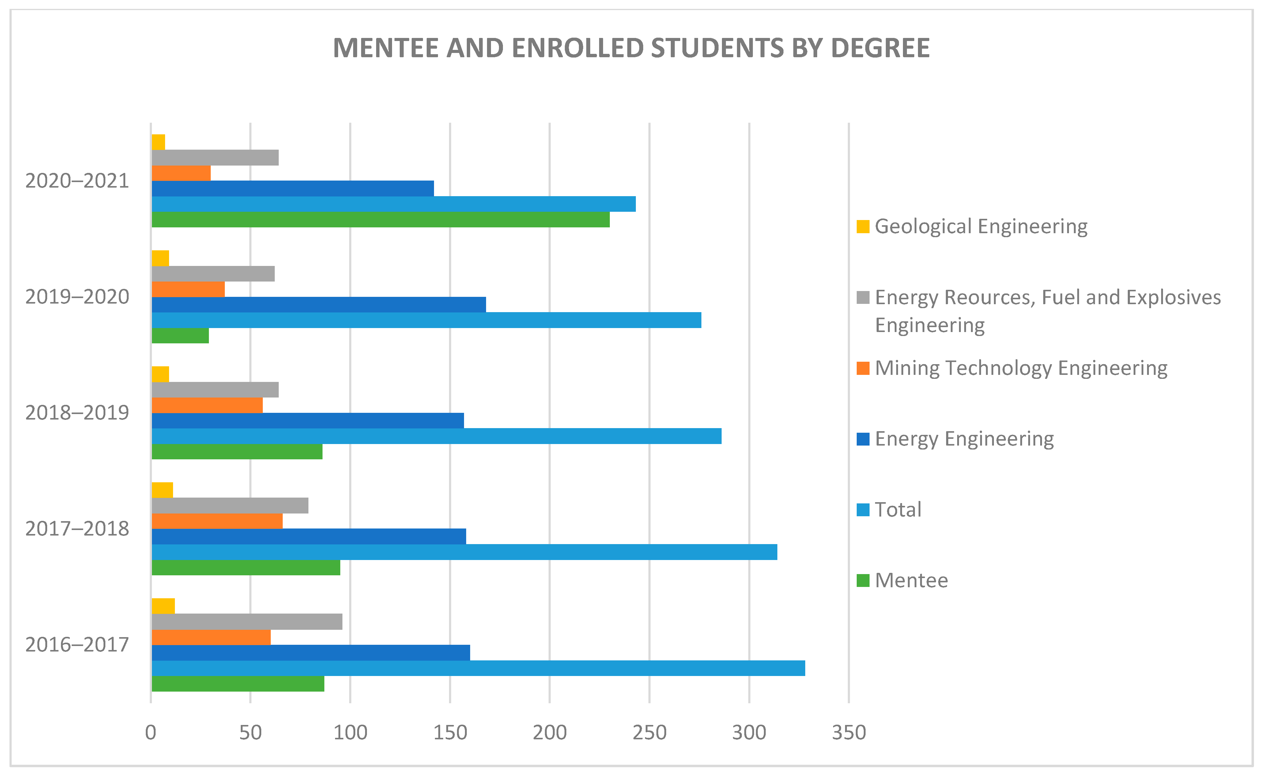 Sustainability 14 03156 g005 Sustainability 14 03156 g005