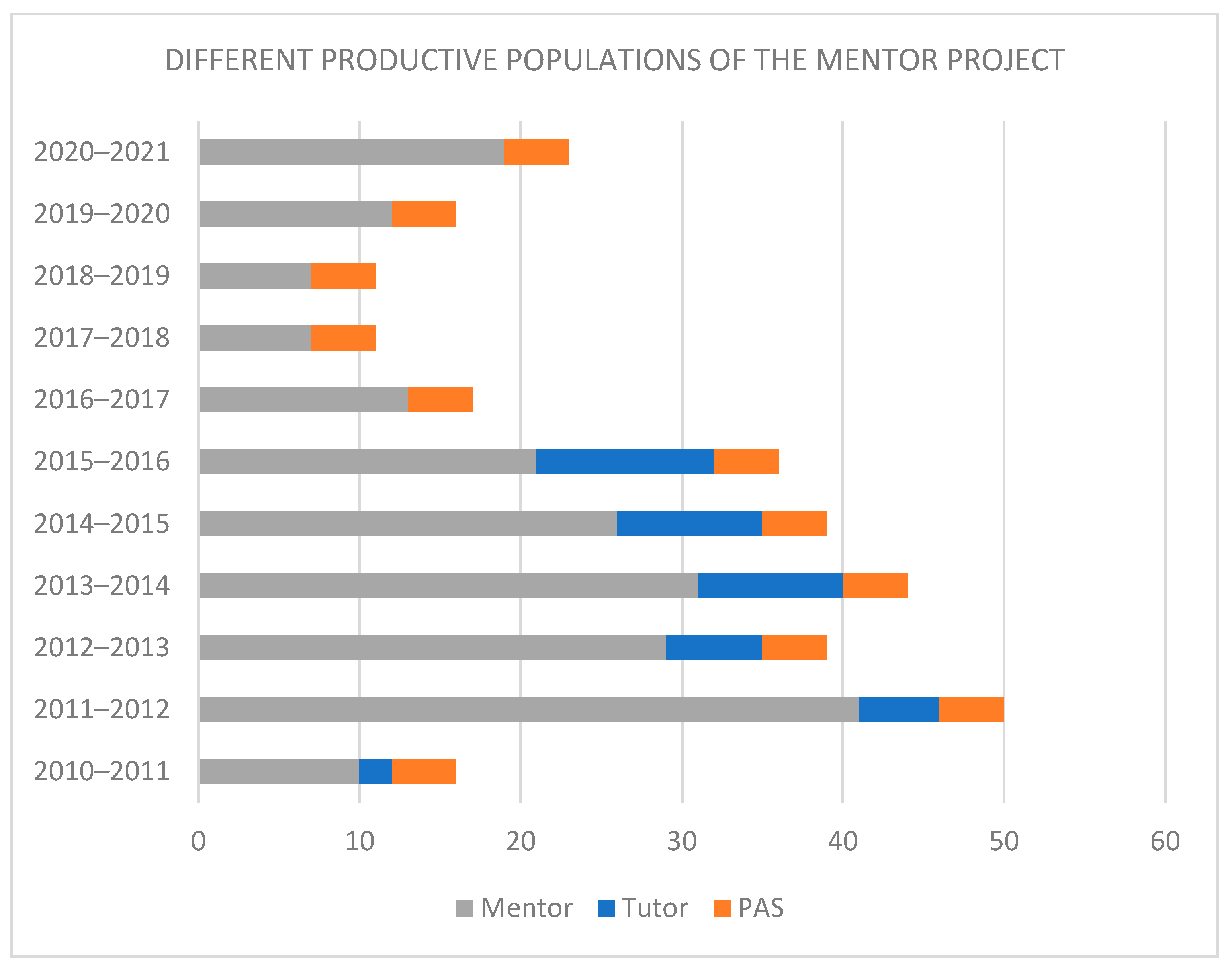 Sustainability 14 03156 g006 Sustainability 14 03156 g006