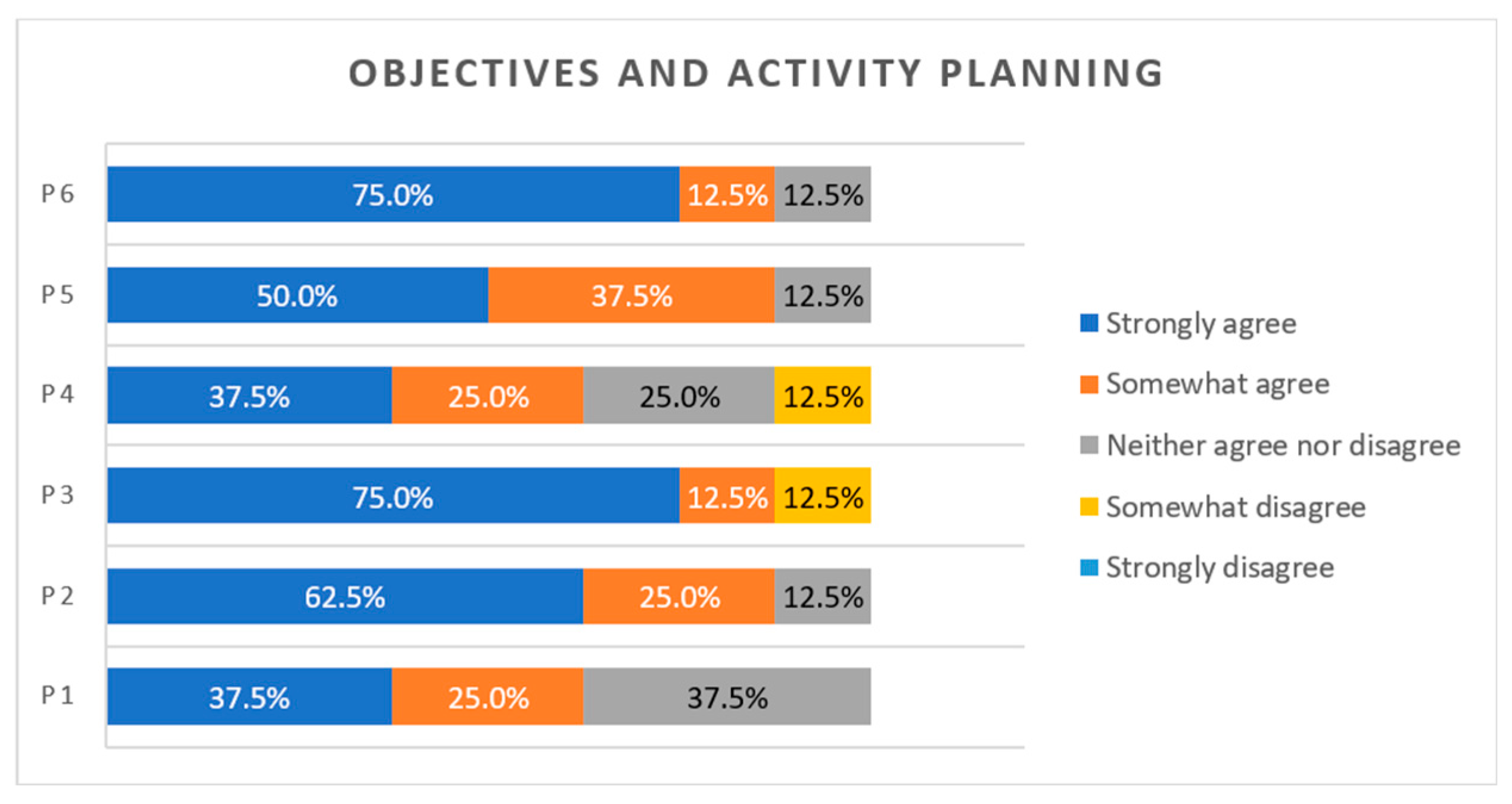 Sustainability 14 03156 g007 Sustainability 14 03156 g007