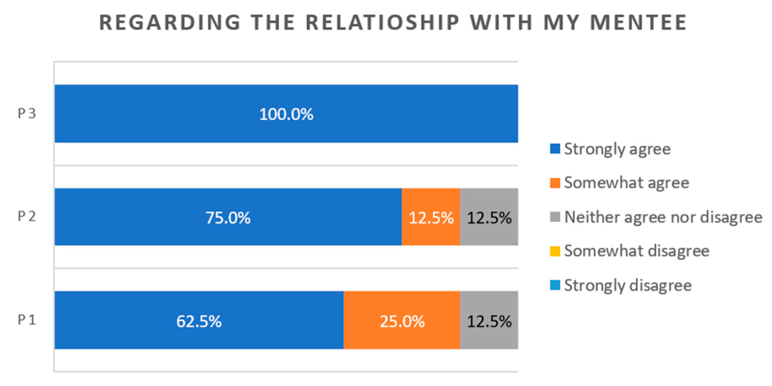 Sustainability 14 03156 g008 Sustainability 14 03156 g008