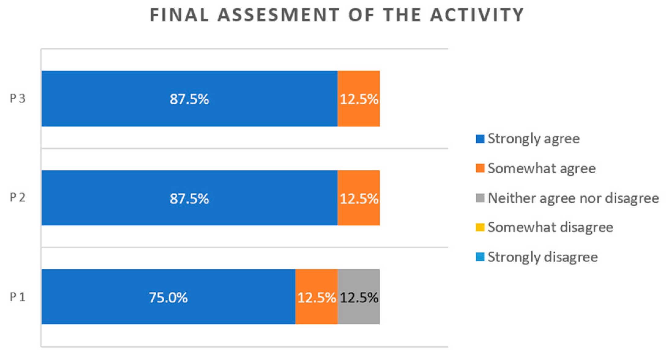 Sustainability 14 03156 g009 Sustainability 14 03156 g009