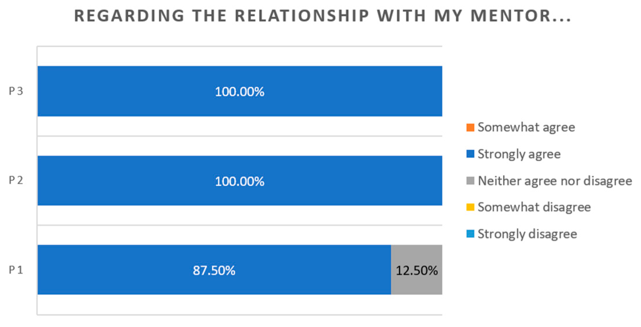 Sustainability 14 03156 g012 Sustainability 14 03156 g012