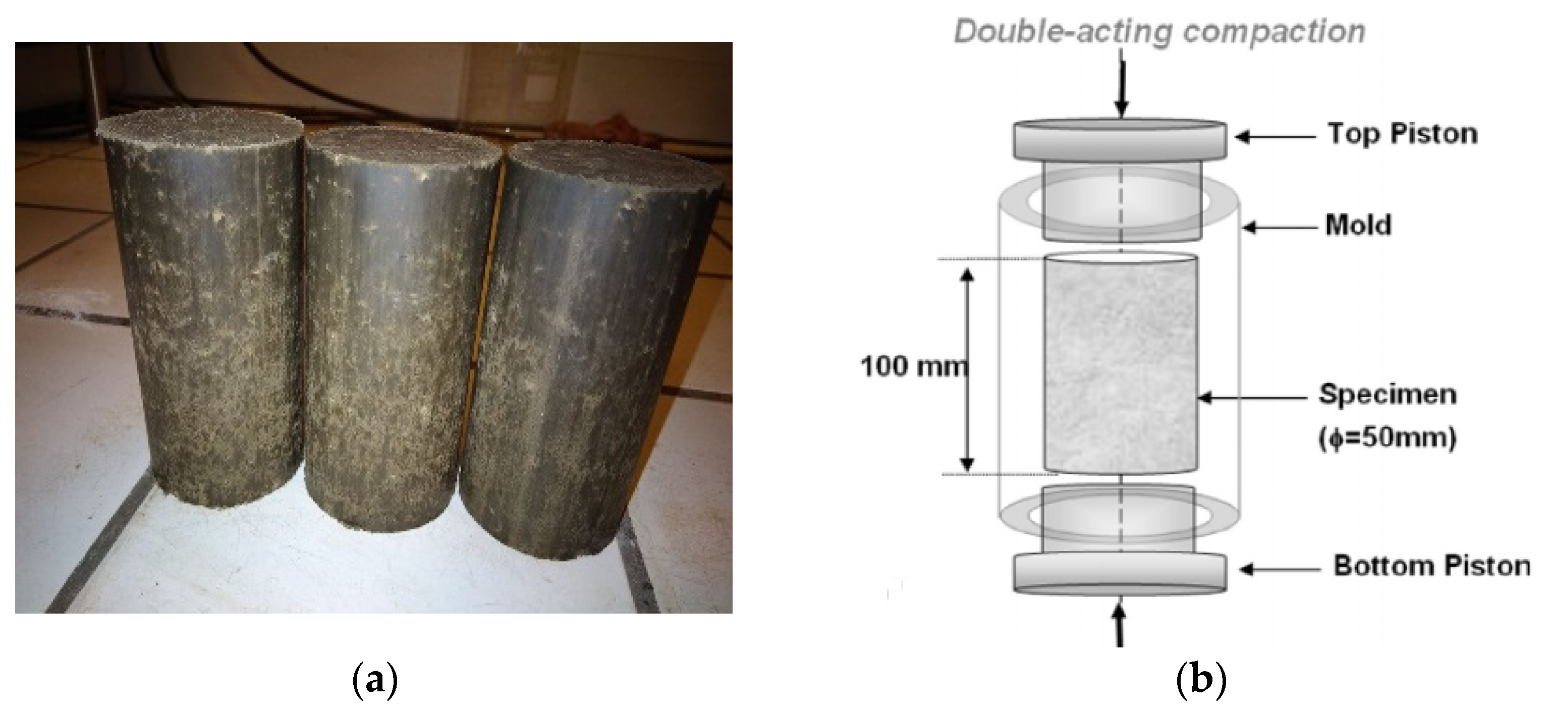 Sustainability 14 03158 g003