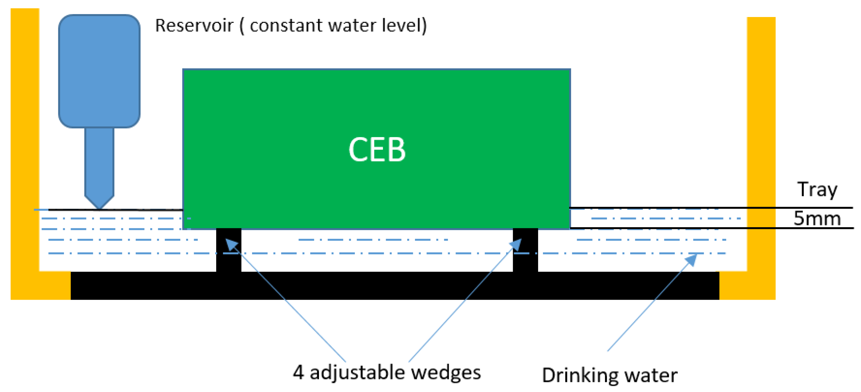 Sustainability 14 03158 g004