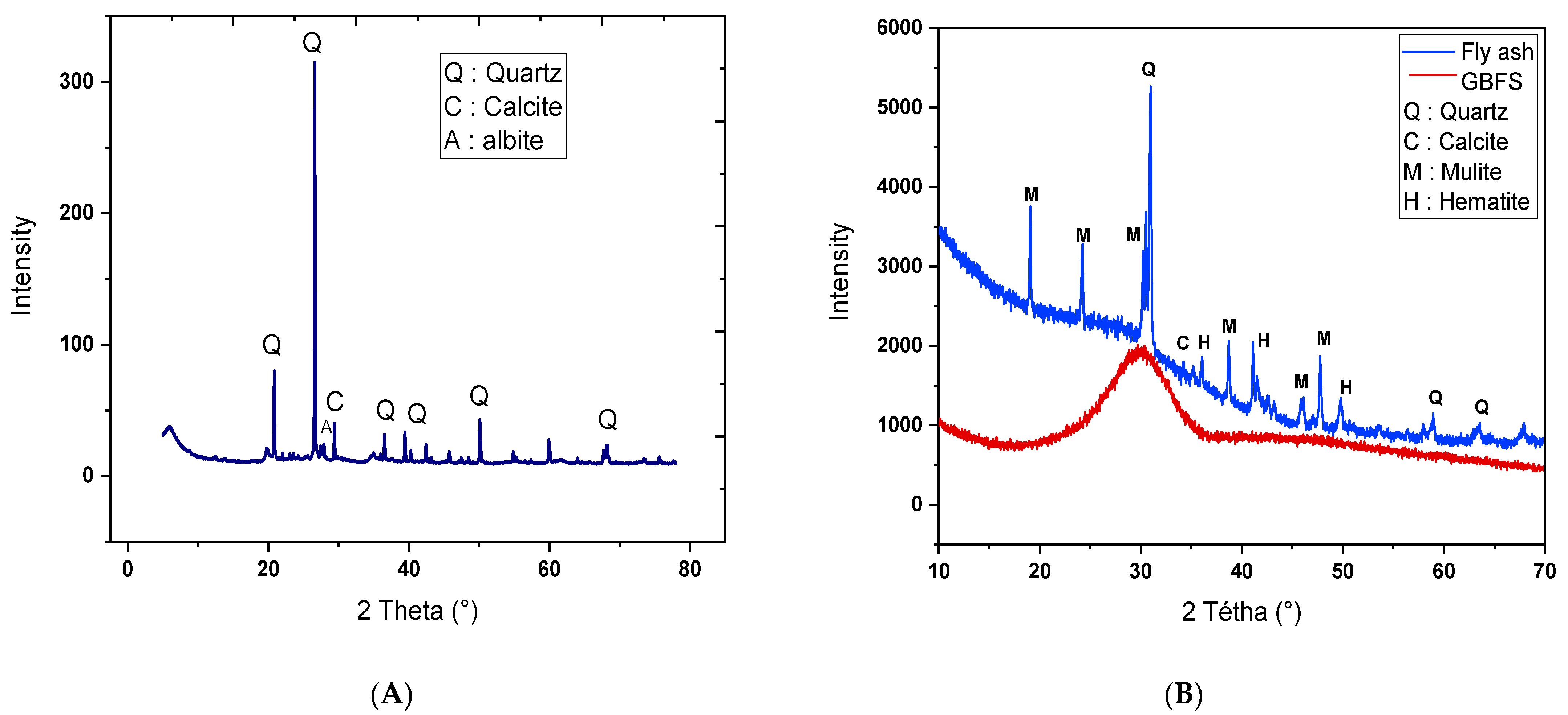 Sustainability 14 03158 g005