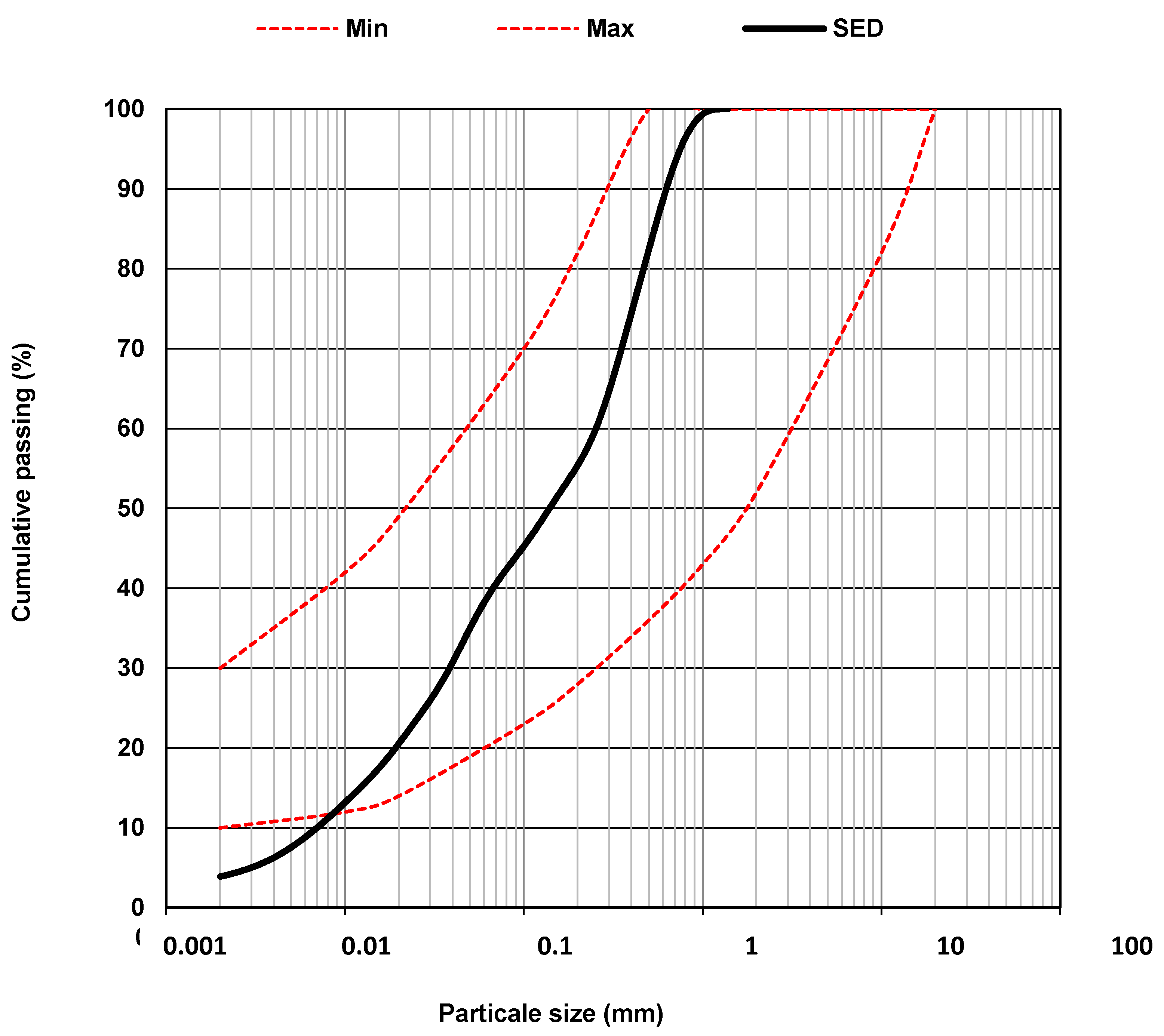 Sustainability 14 03158 g006