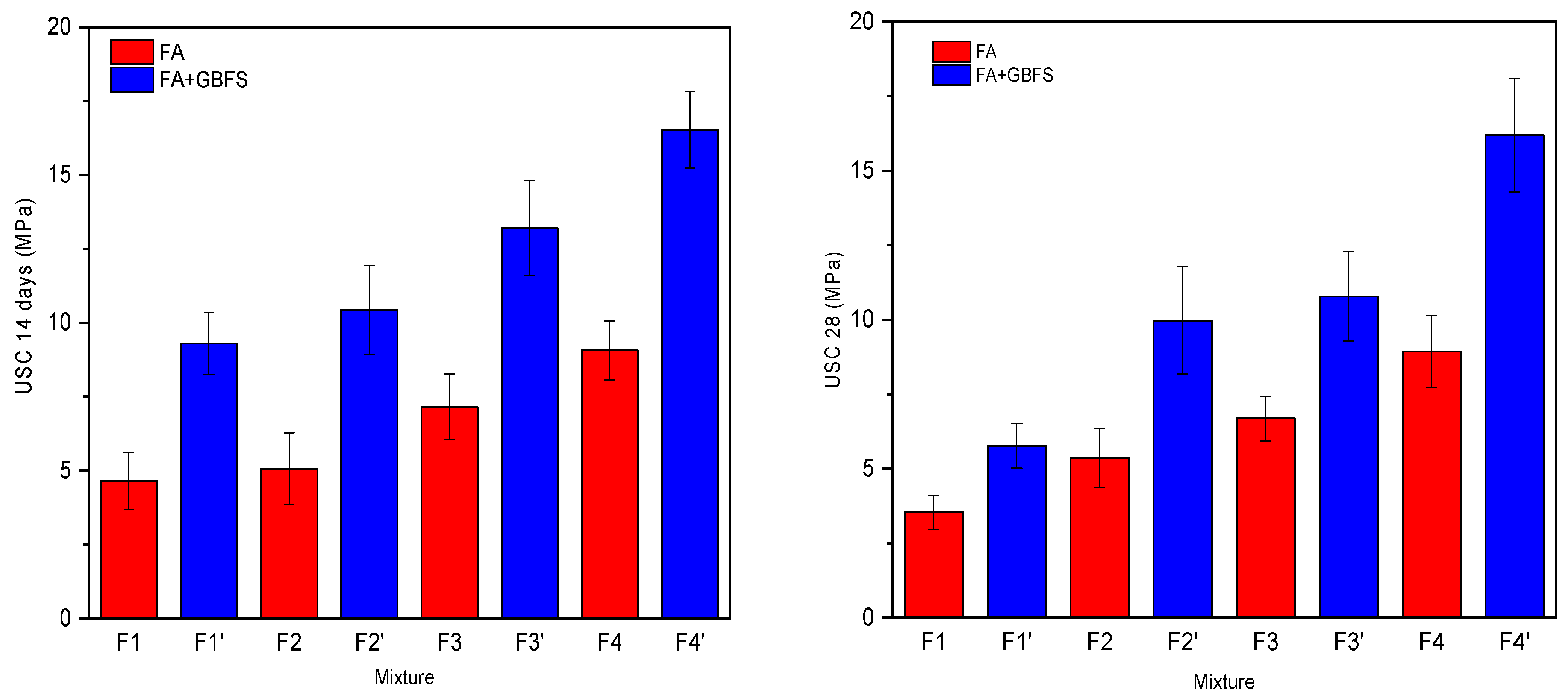 Sustainability 14 03158 g007