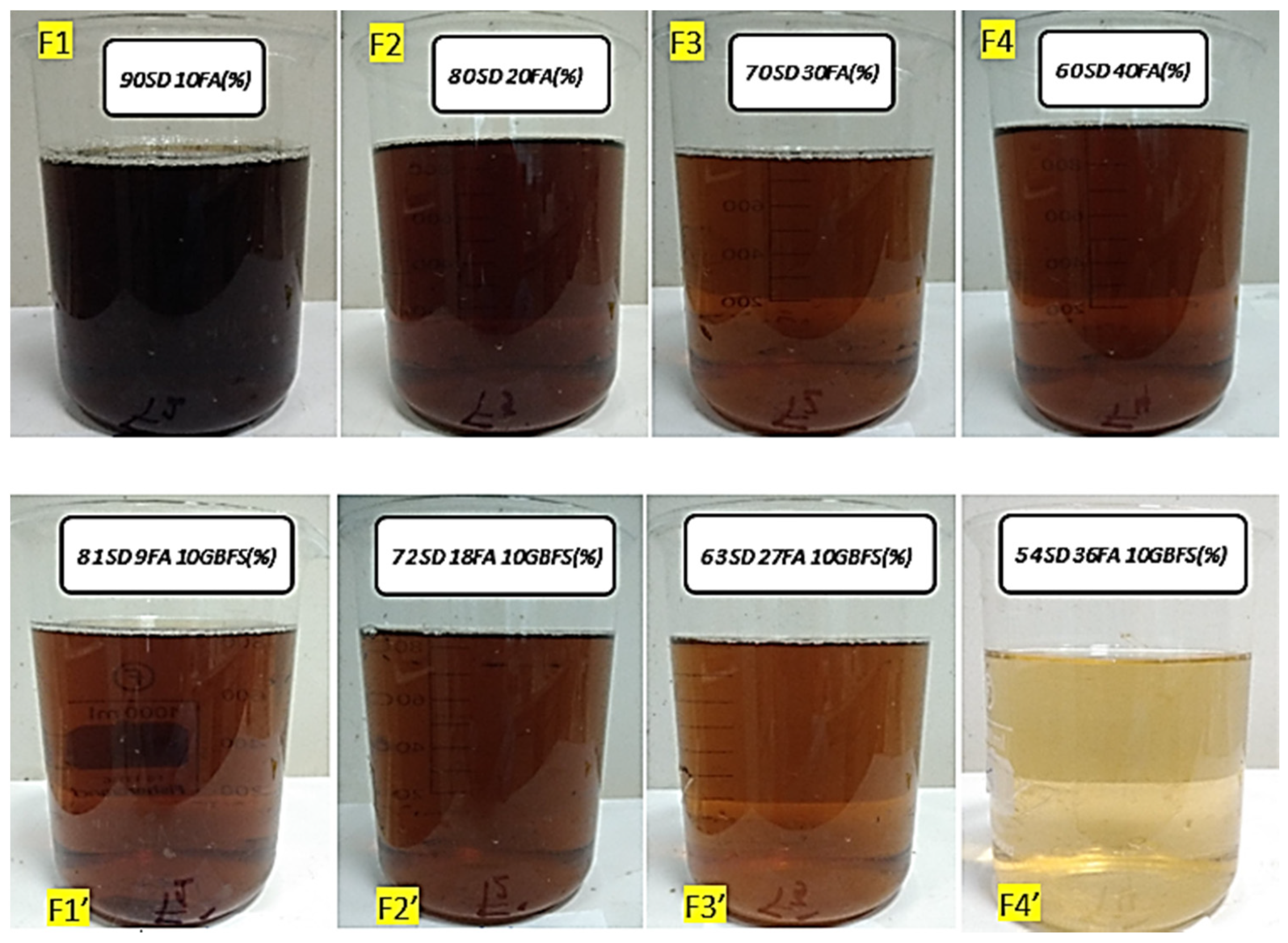 Sustainability 14 03158 g009