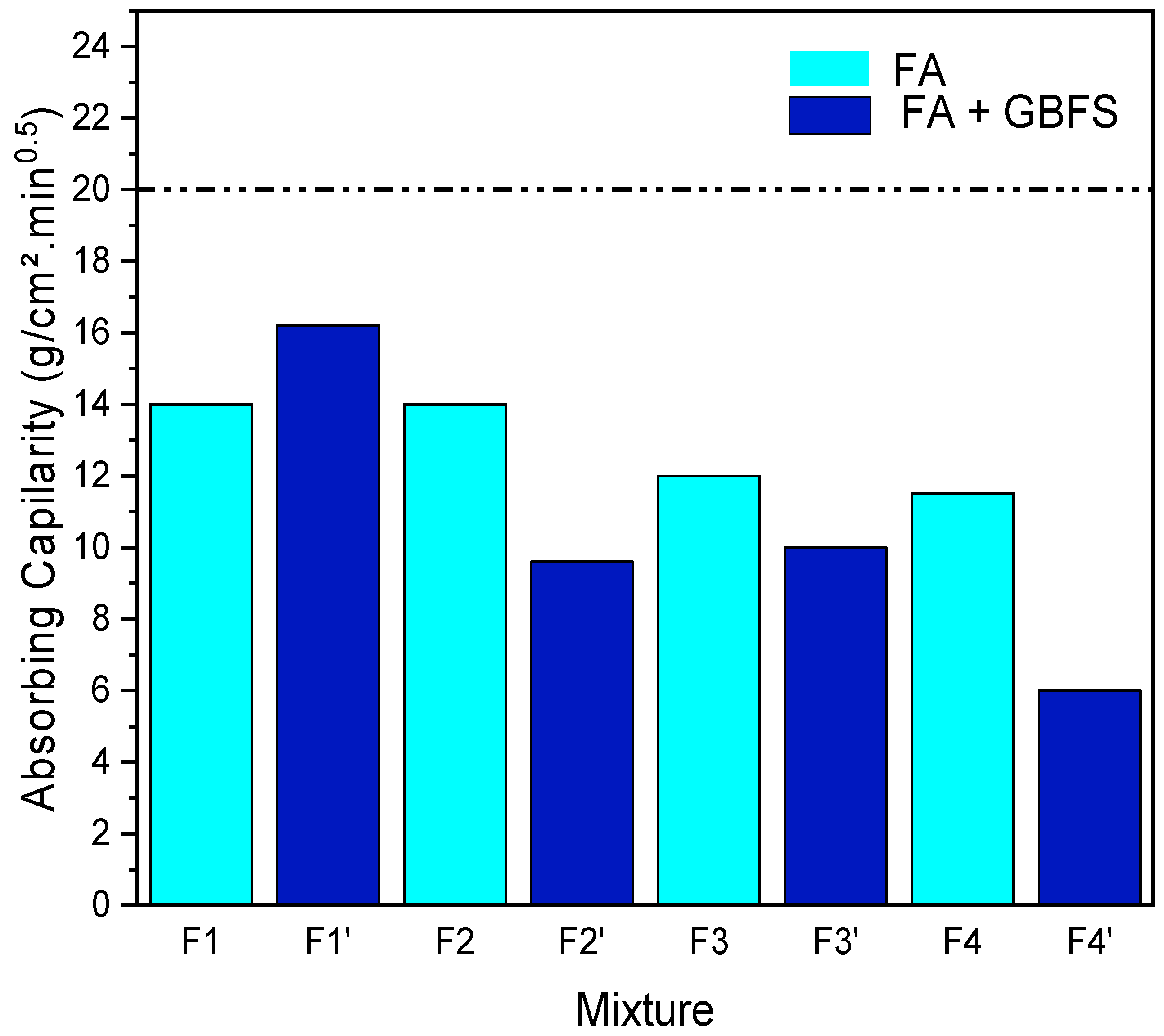 Sustainability 14 03158 g010