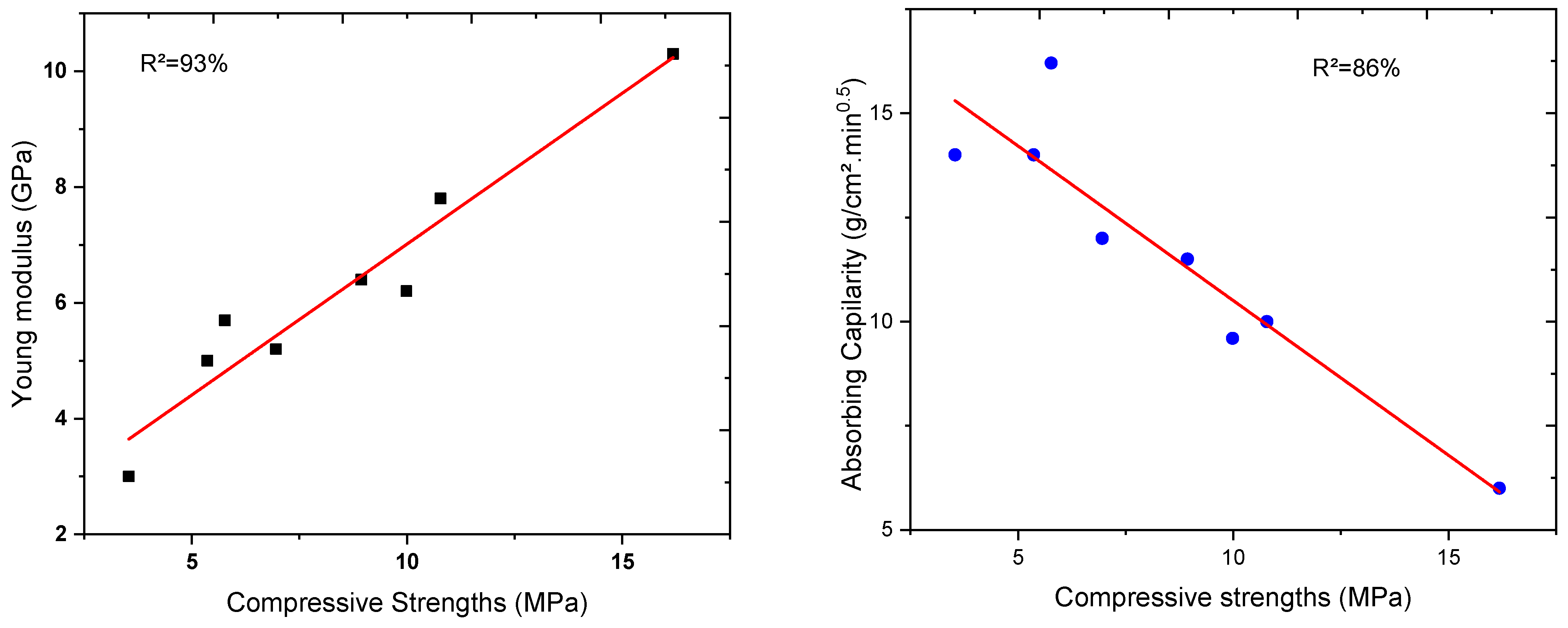Sustainability 14 03158 g011