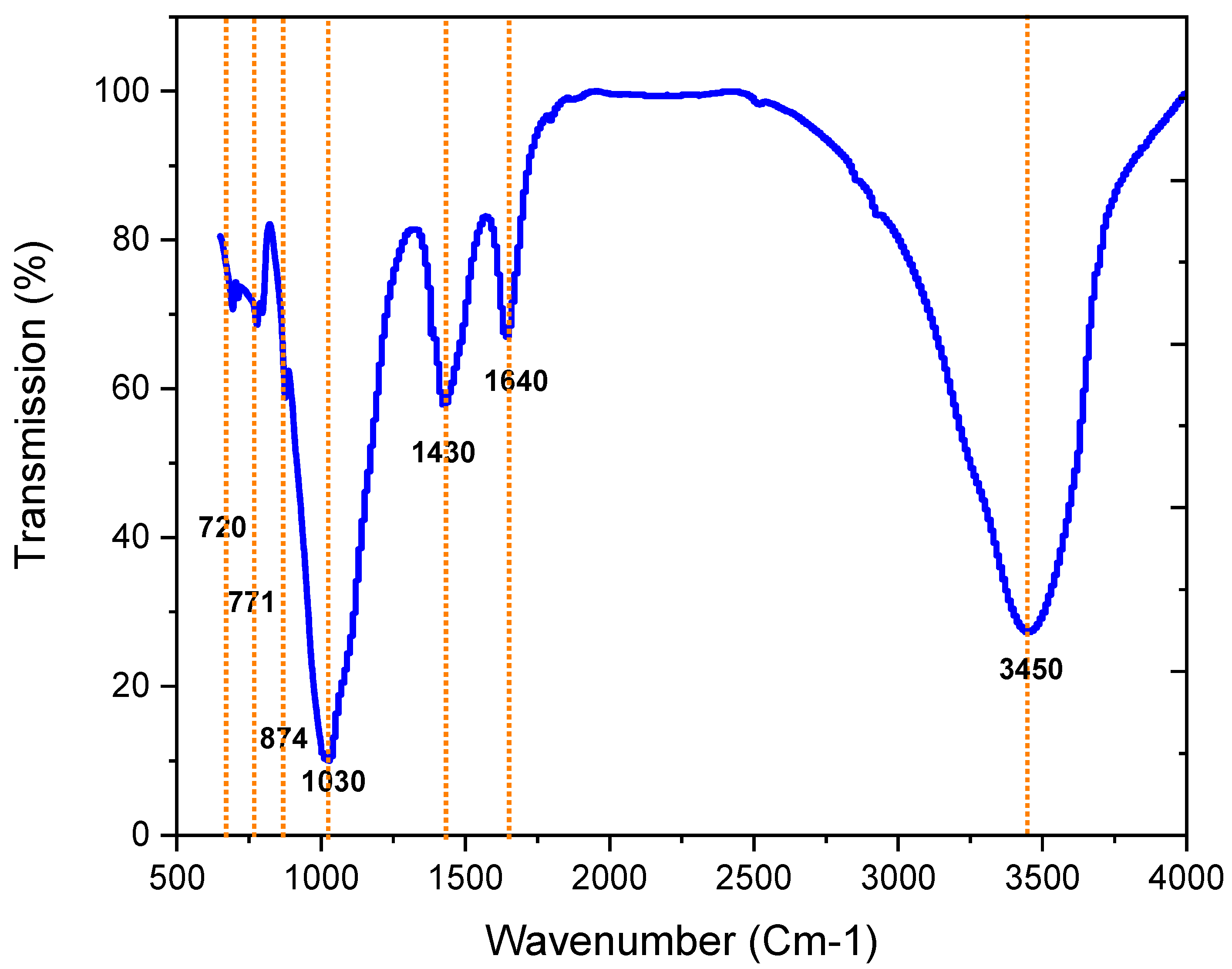 Sustainability 14 03158 g013
