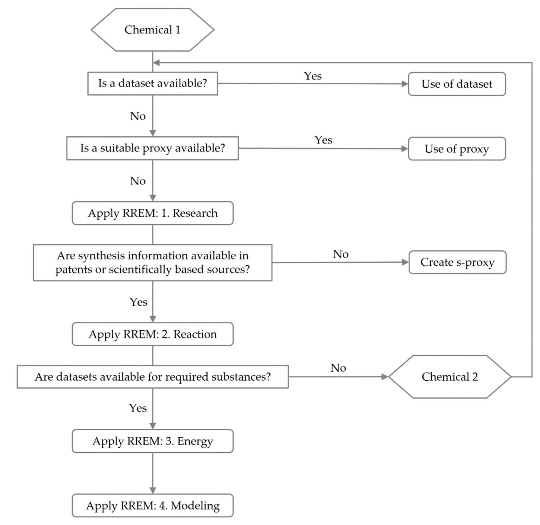 Sustainability 14 03161 g001 Sustainability 14 03161 g001