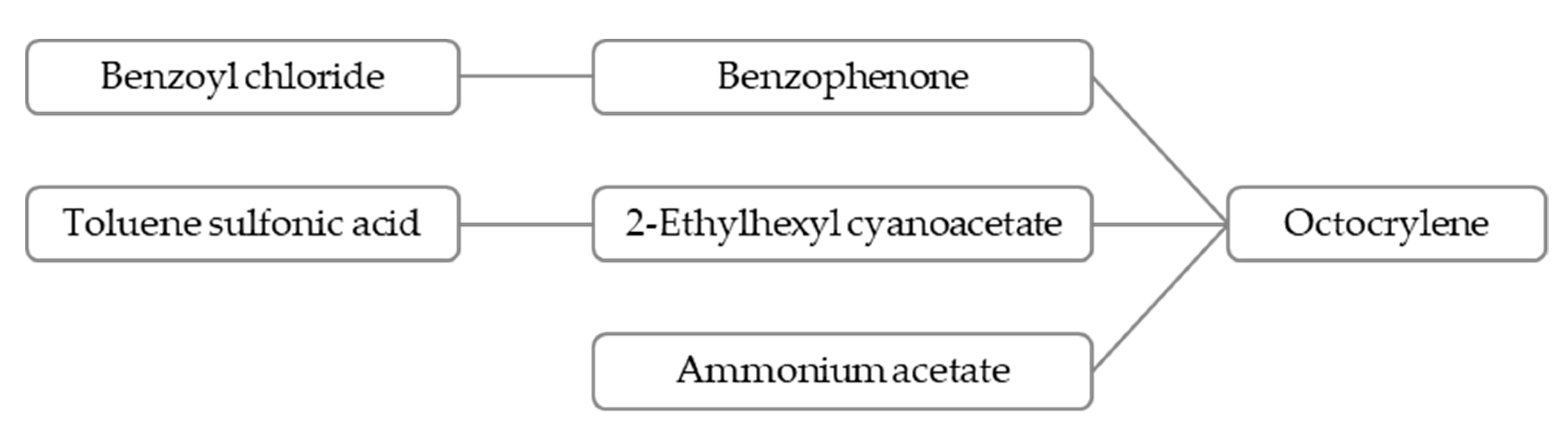 Sustainability 14 03161 g002 Sustainability 14 03161 g002