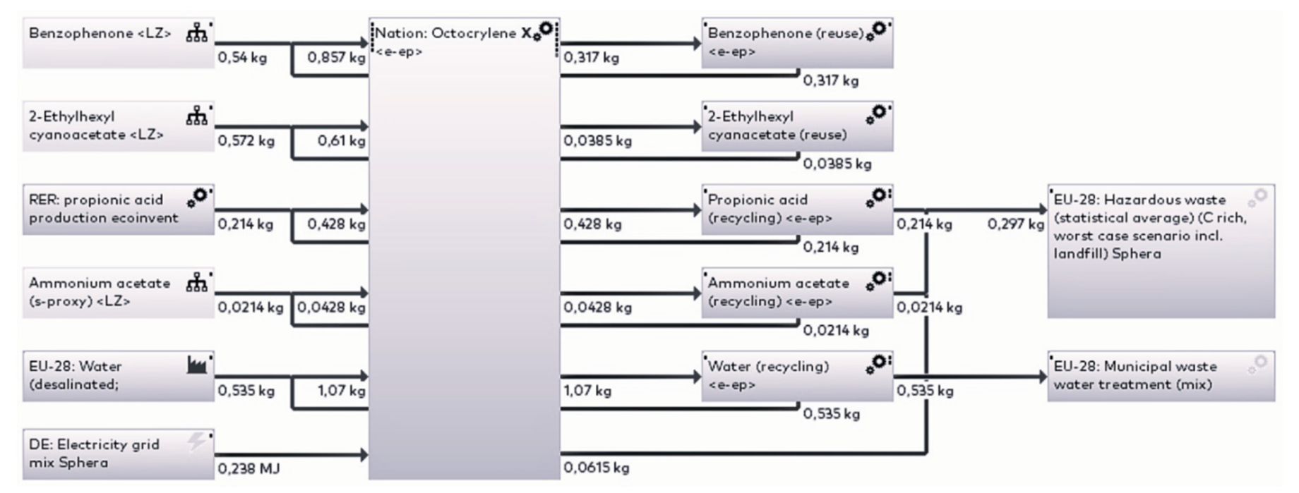 Sustainability 14 03161 g003 Sustainability 14 03161 g003