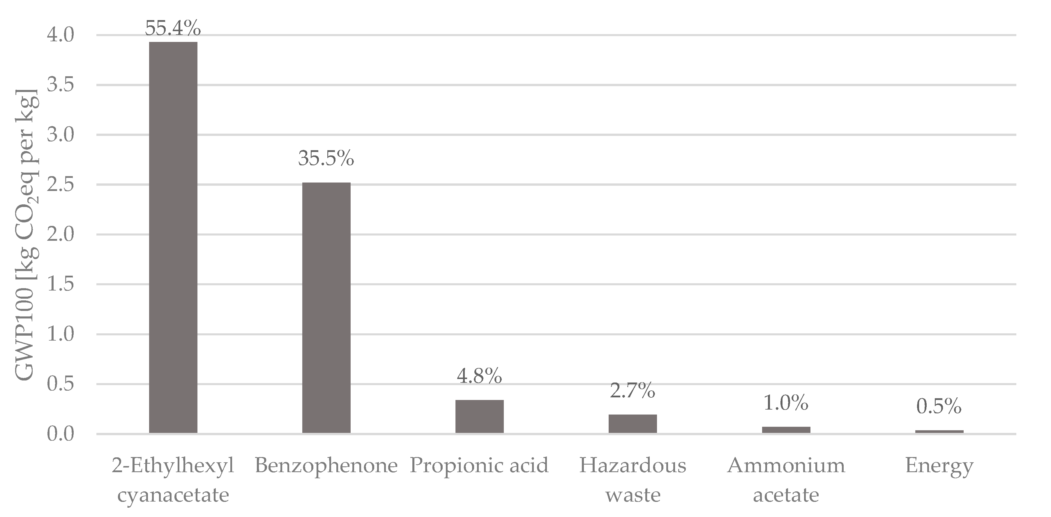 Sustainability 14 03161 g004 Sustainability 14 03161 g004